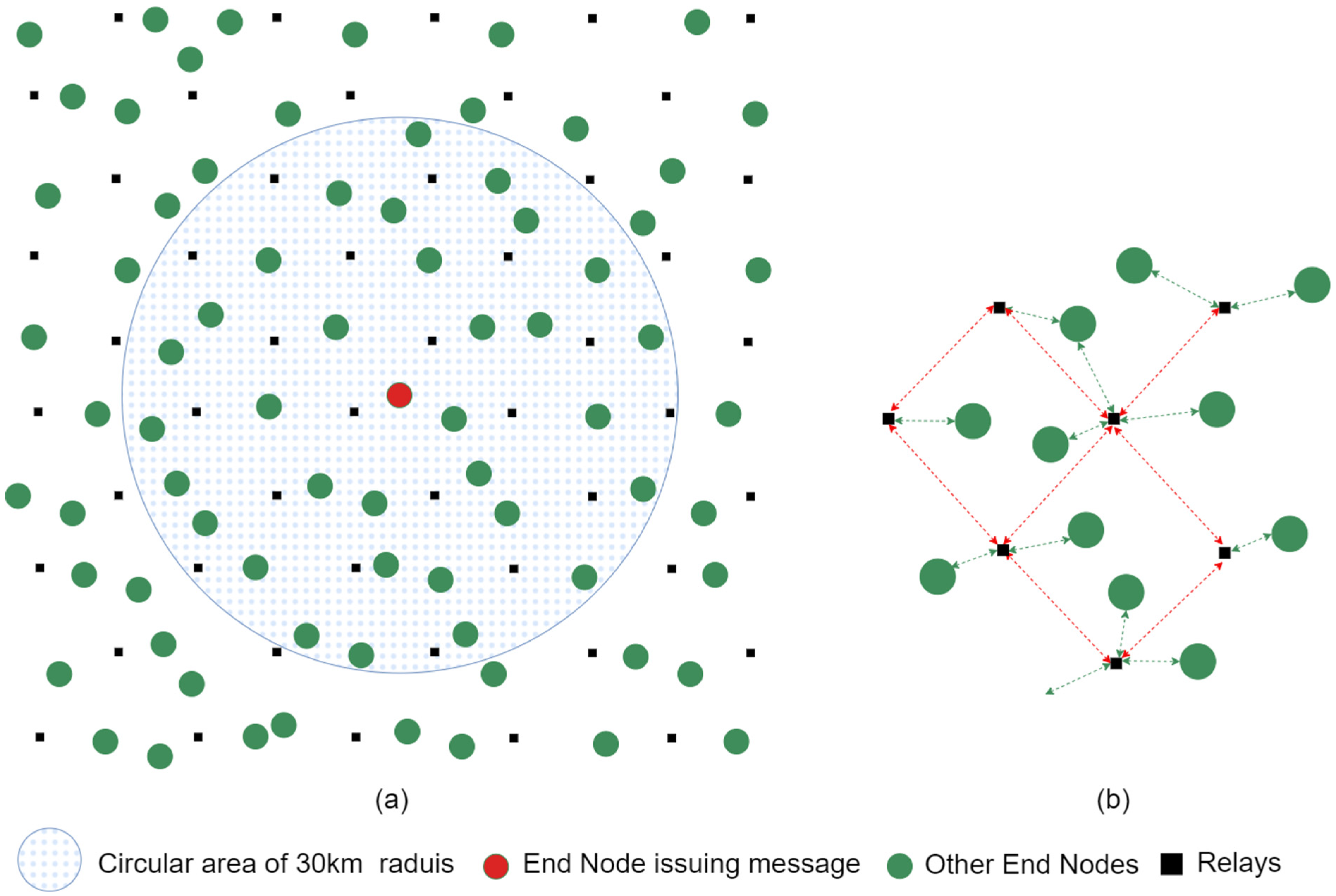 Sensors 24 05960 g003