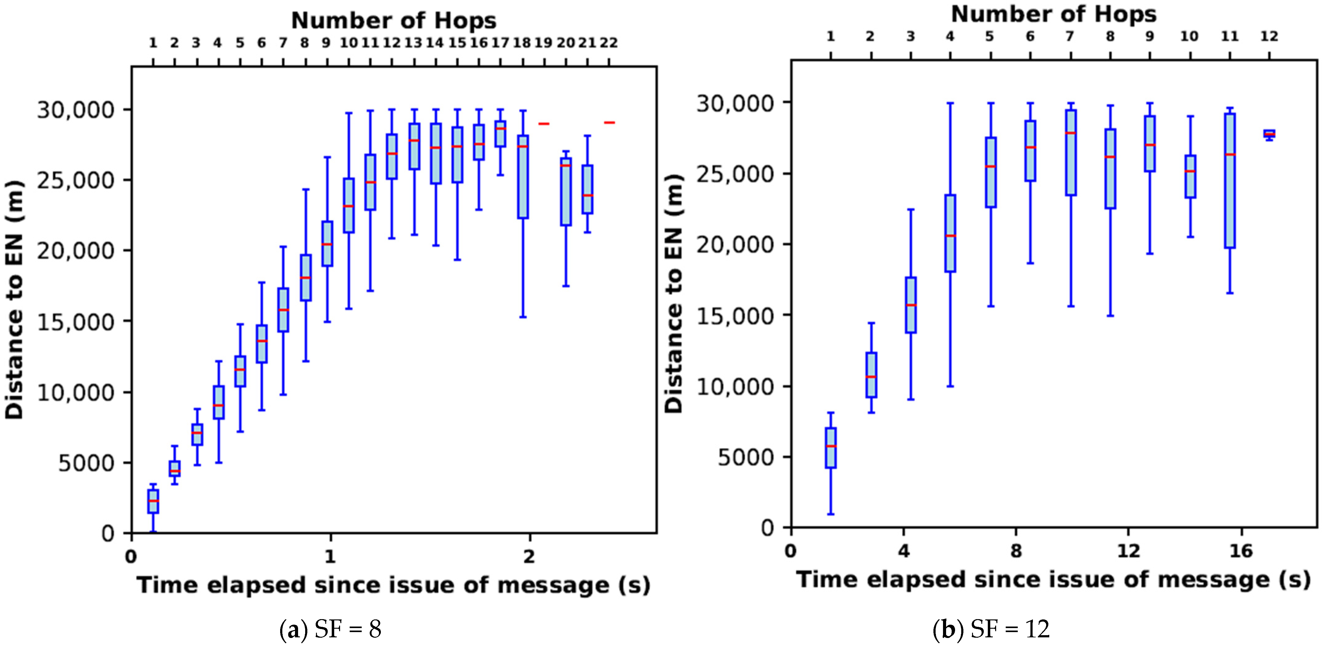 Sensors 24 05960 g011