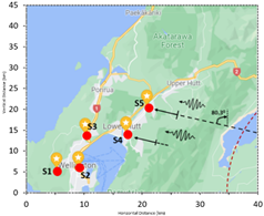 Sensors 24 05960 i0a6