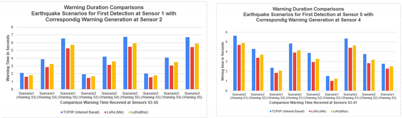 Sensors 24 05960 i0a7
