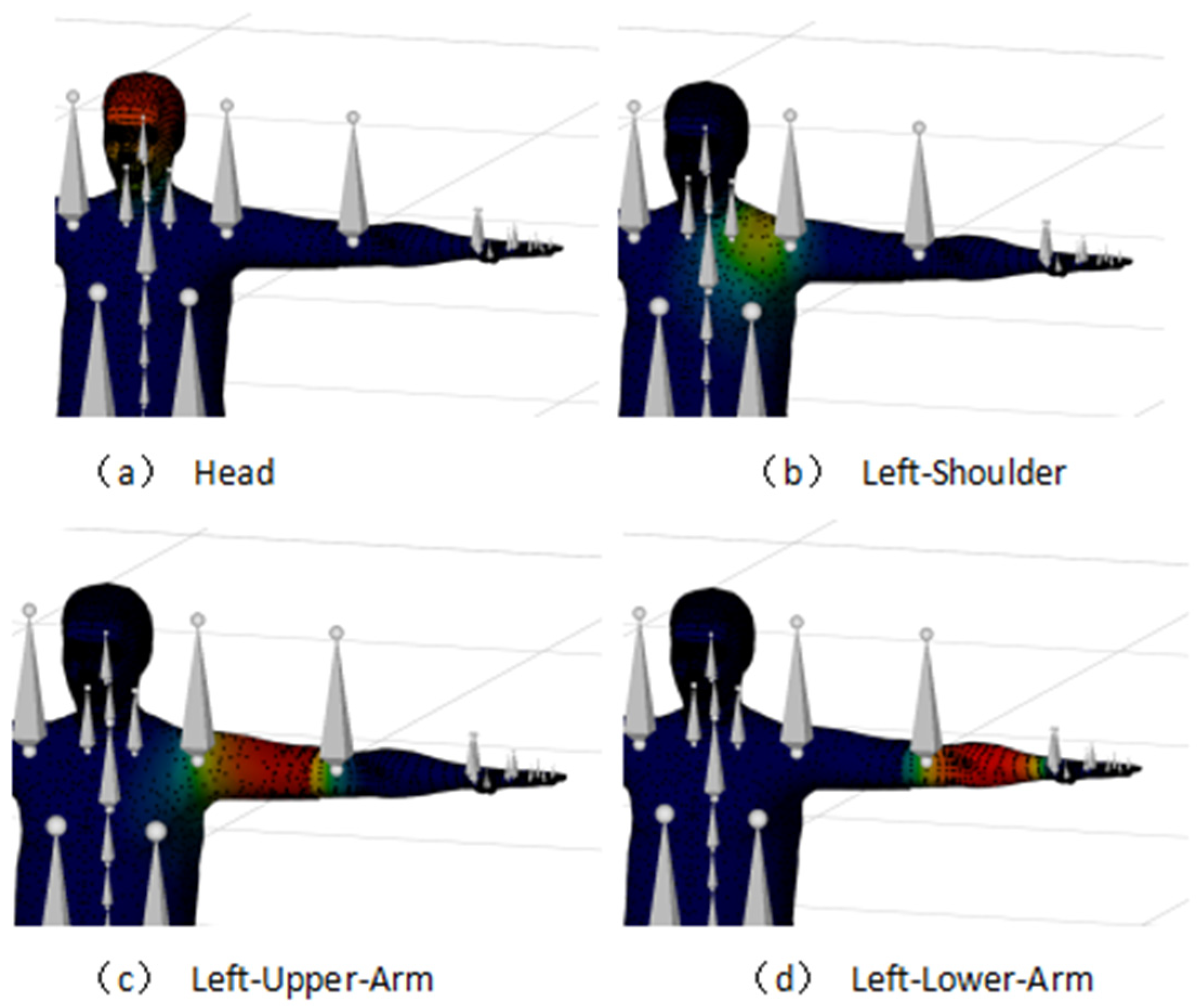Sensors 24 05962 g005