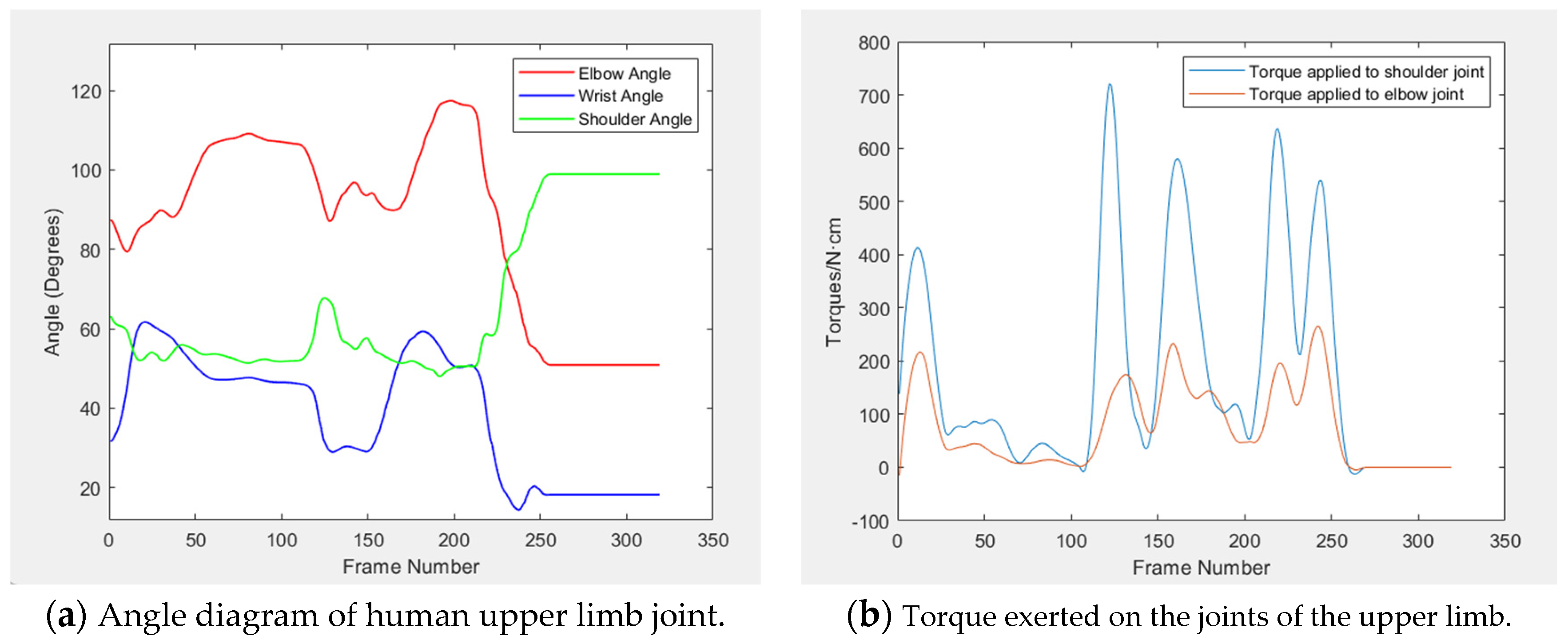 Sensors 24 05962 g012