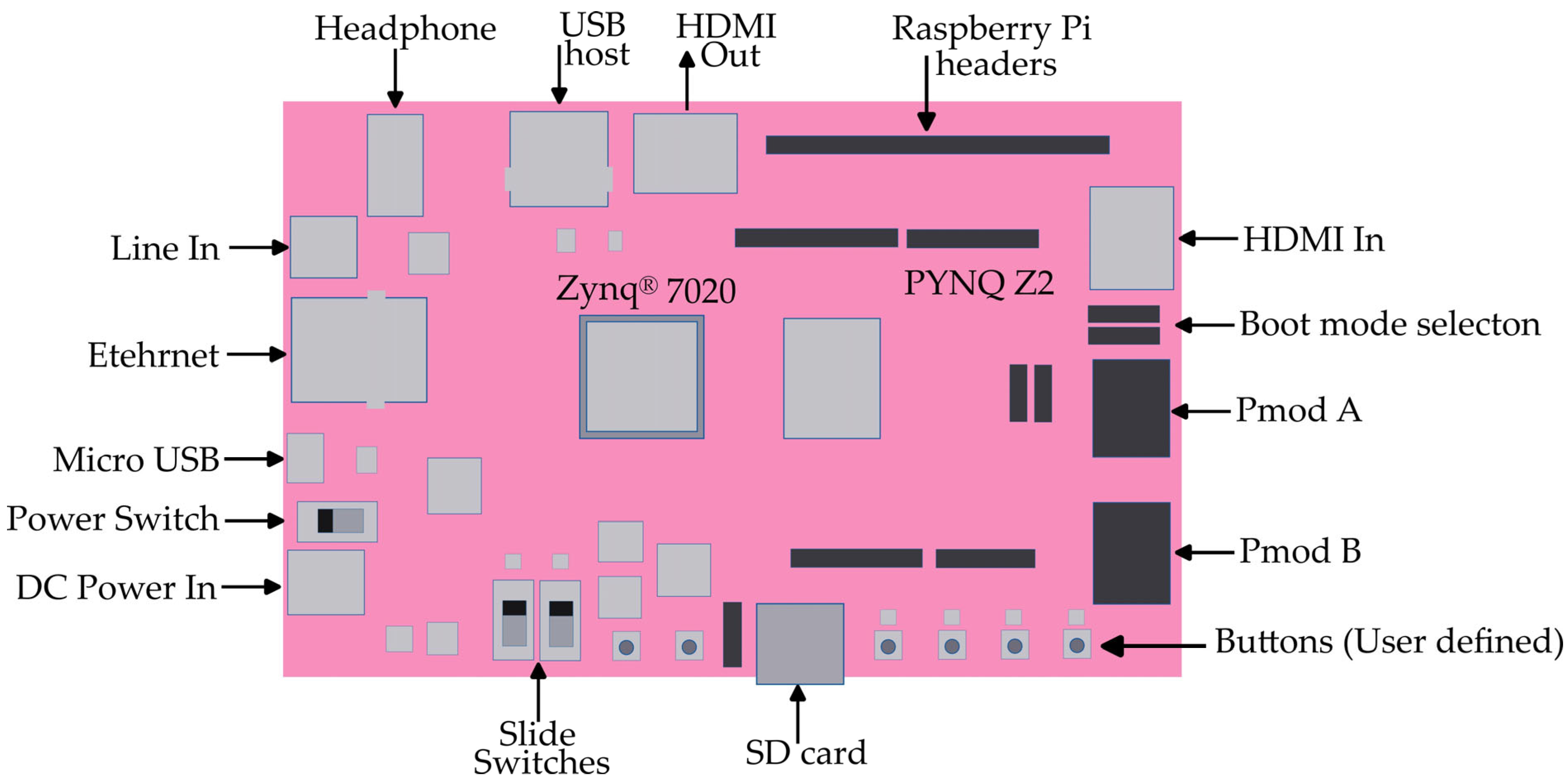 Sensors 24 05965 g002