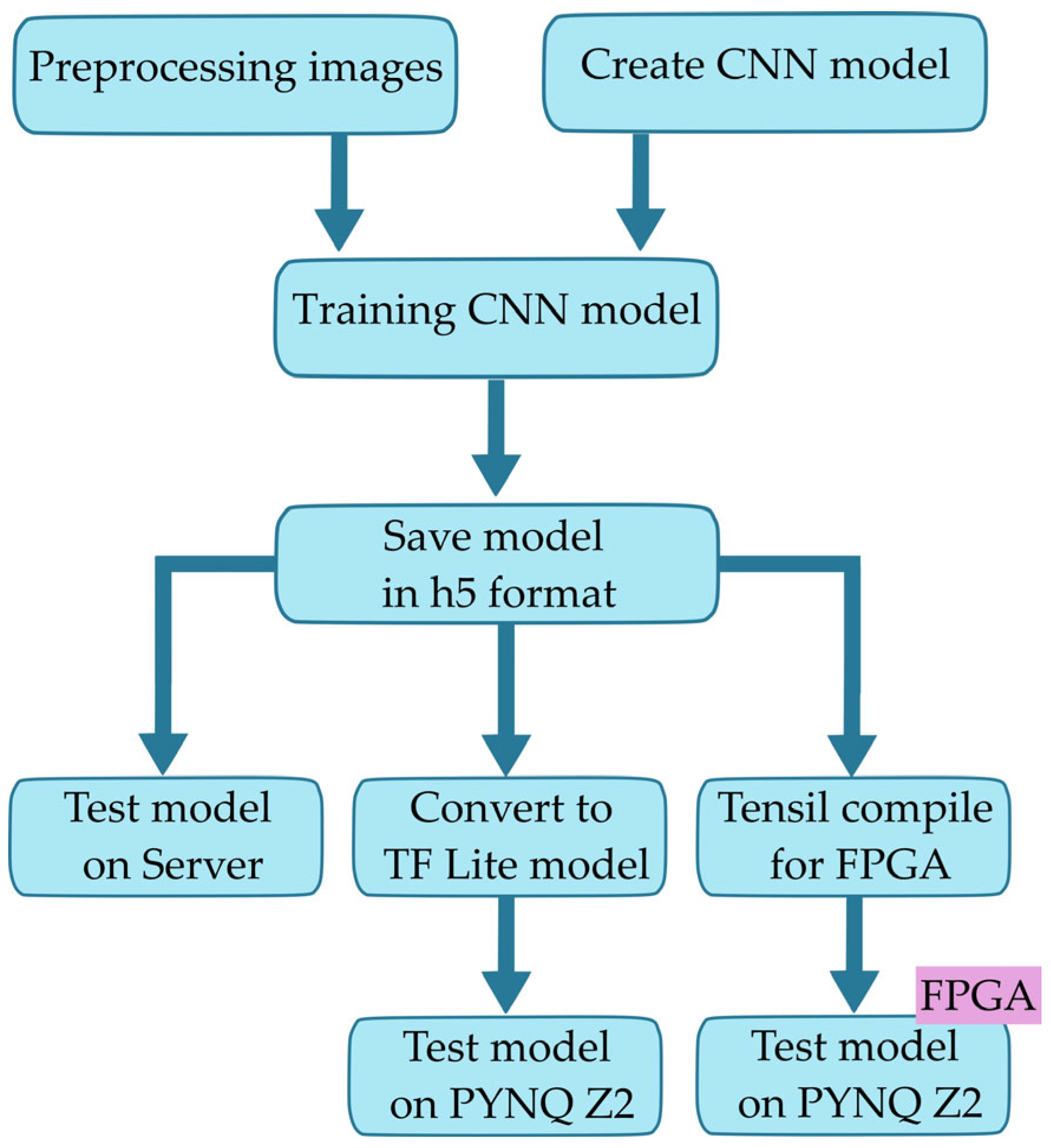 Sensors 24 05965 g003
