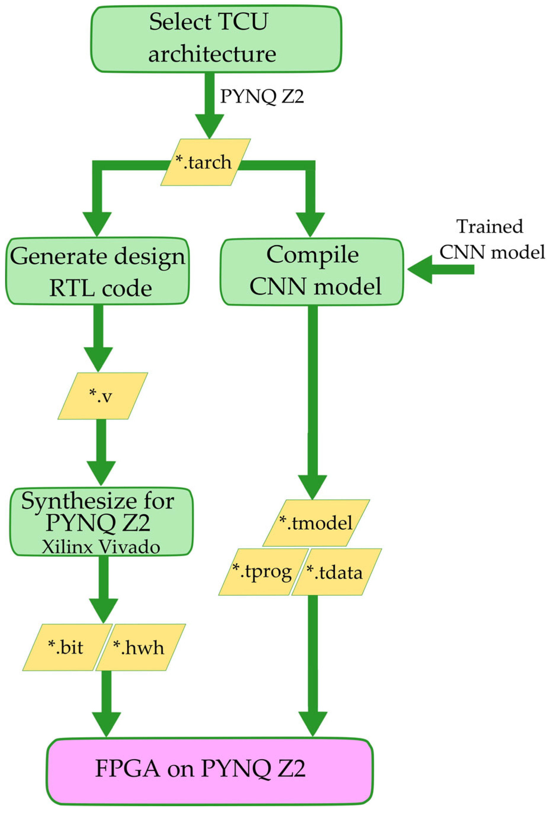 Sensors 24 05965 g004