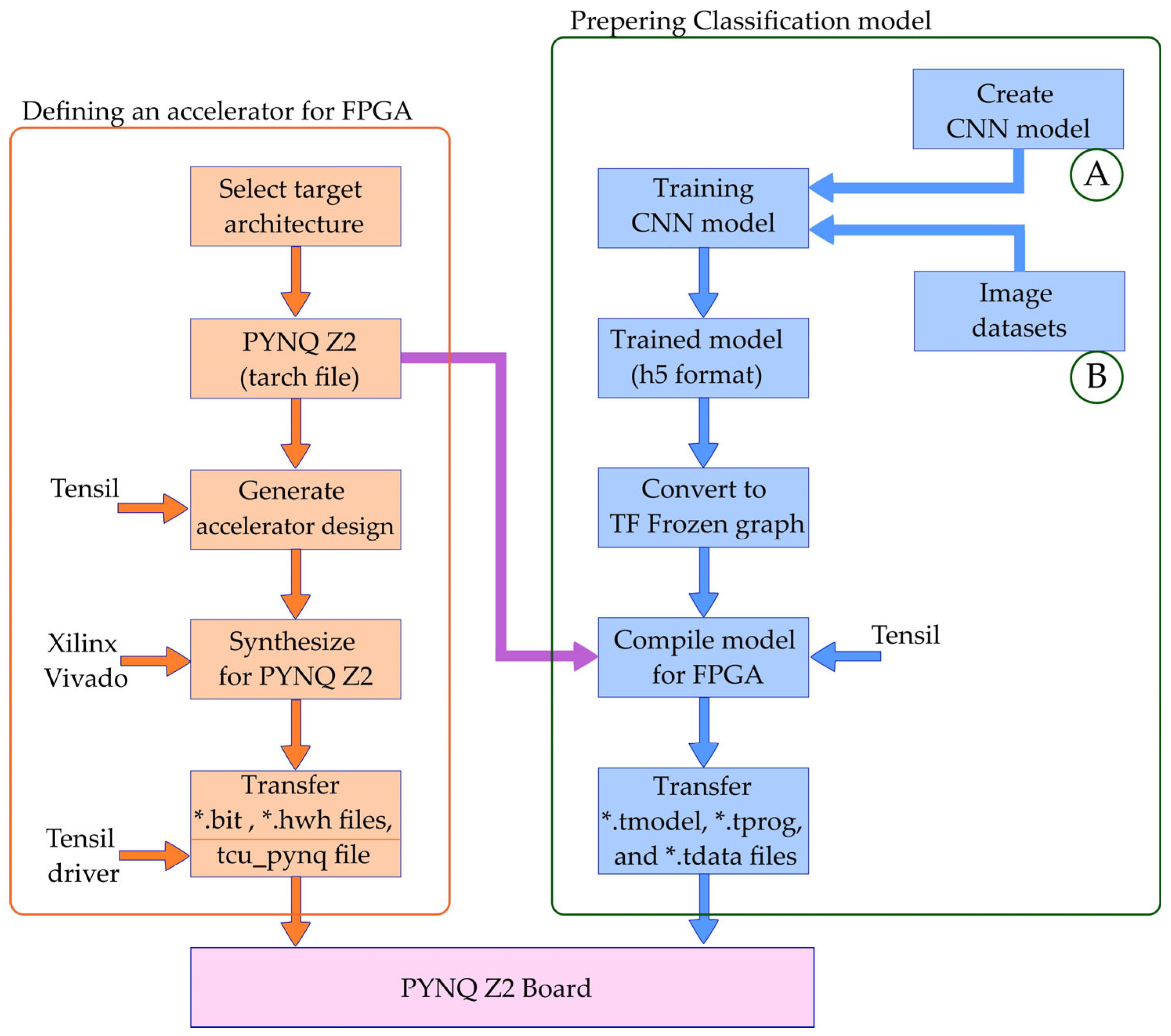 Sensors 24 05965 g005
