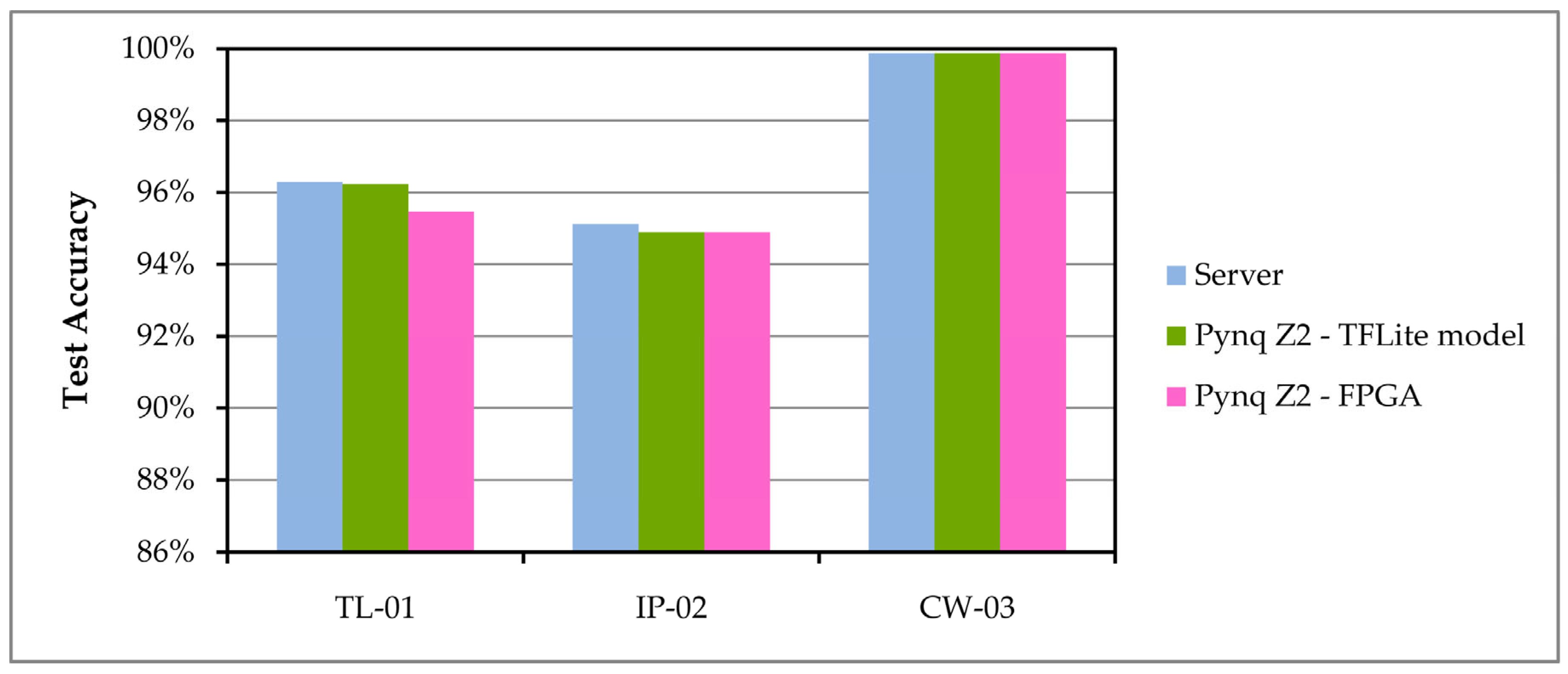 Sensors 24 05965 g006