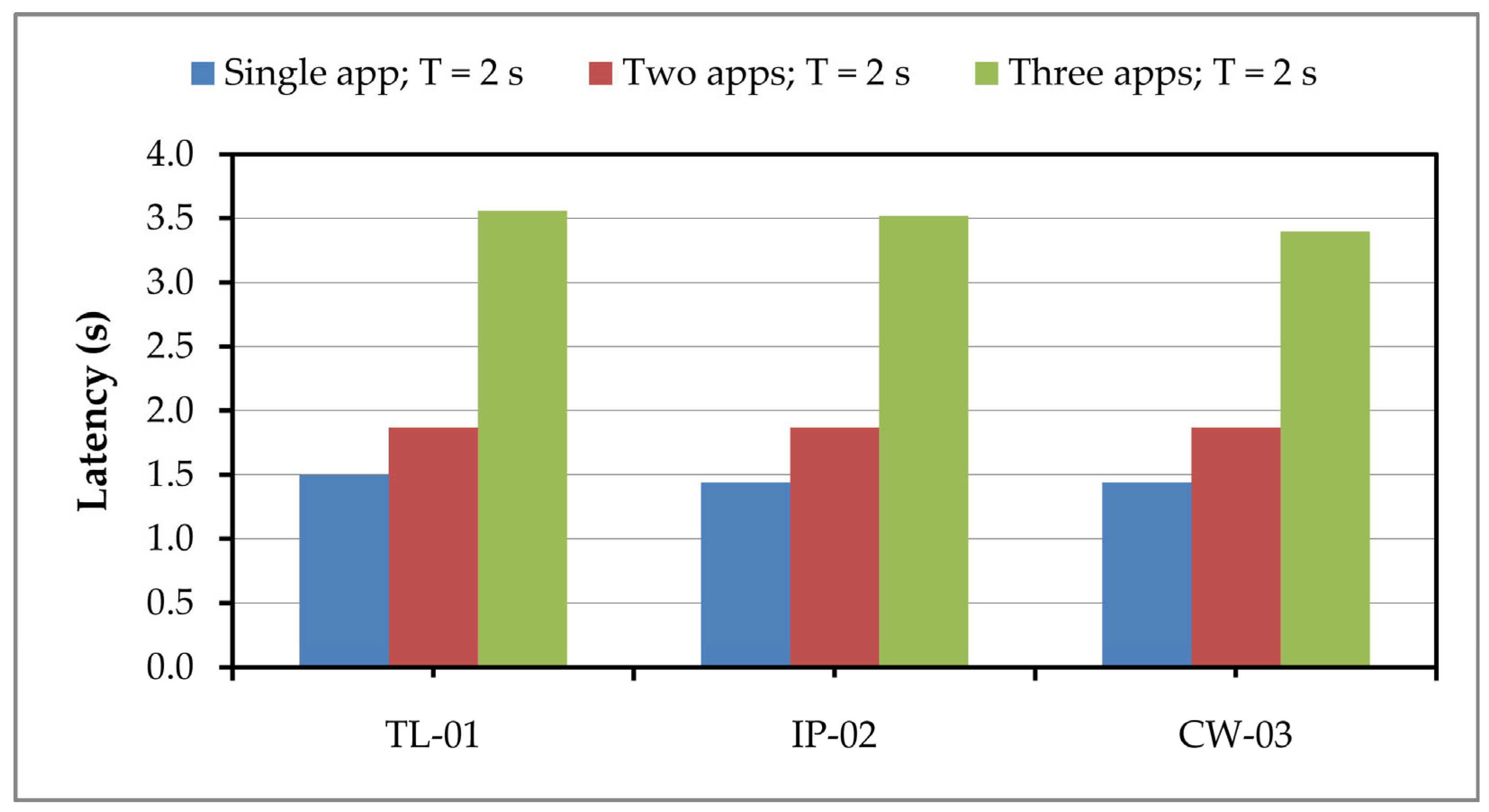 Sensors 24 05965 g007