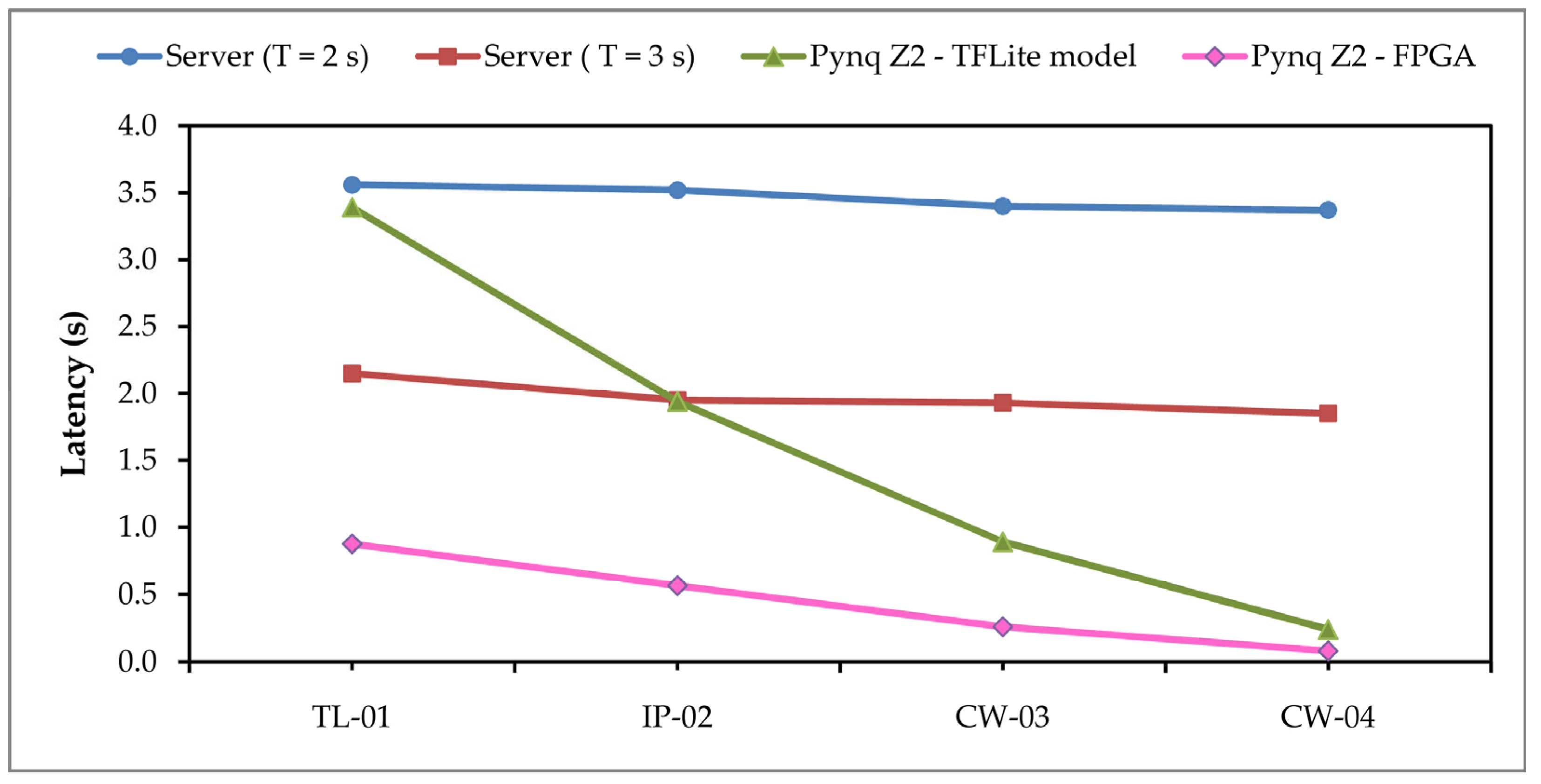 Sensors 24 05965 g009