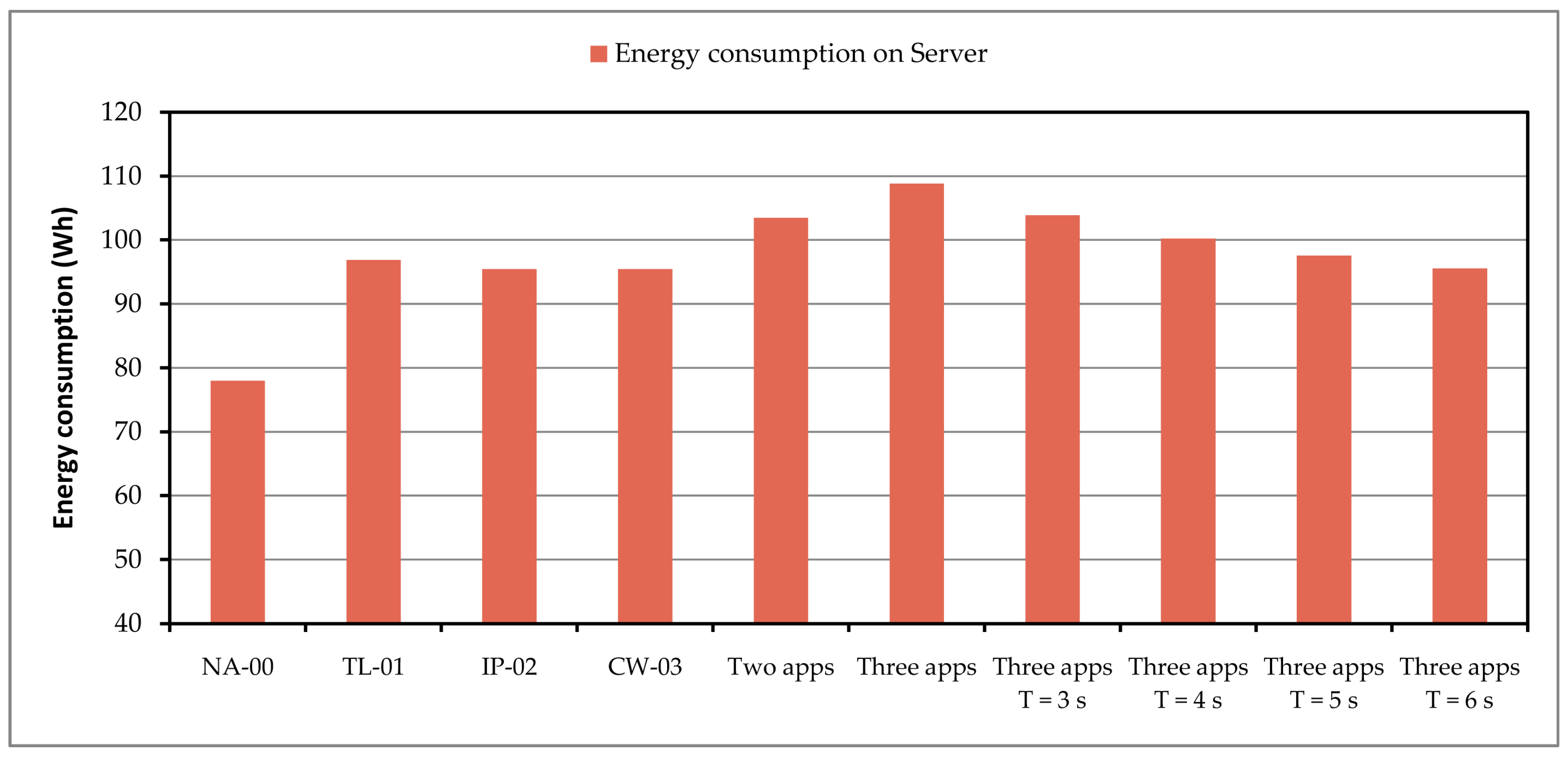 Sensors 24 05965 g011