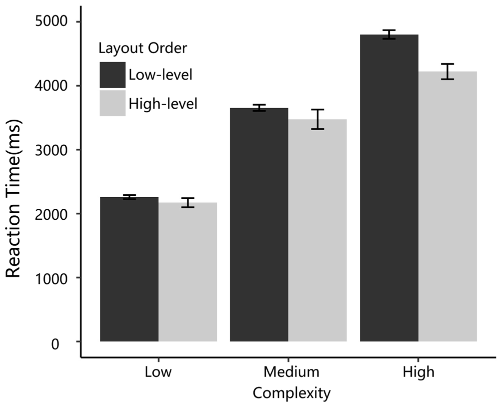 Sensors 24 05966 g005