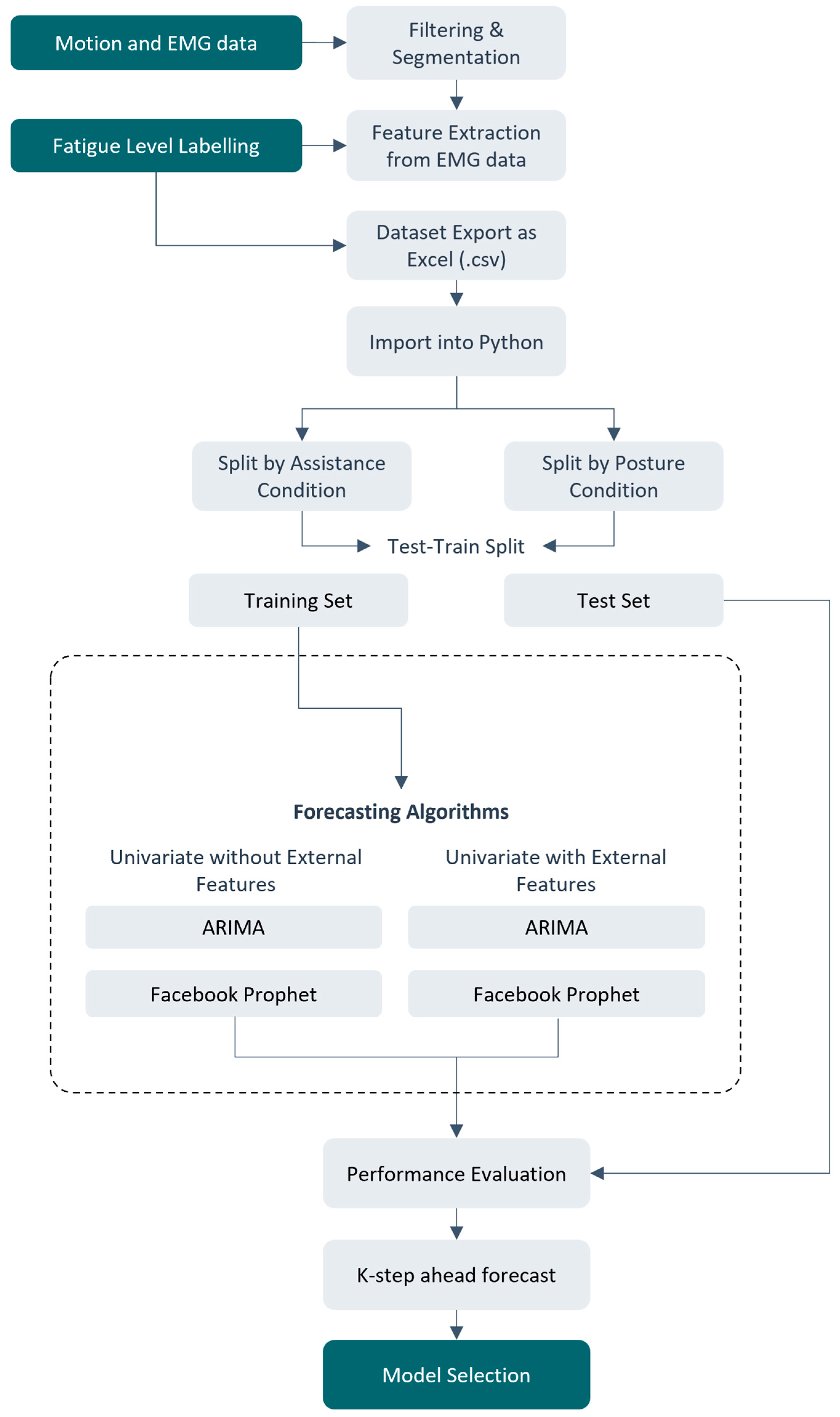 Sensors 24 05971 g002
