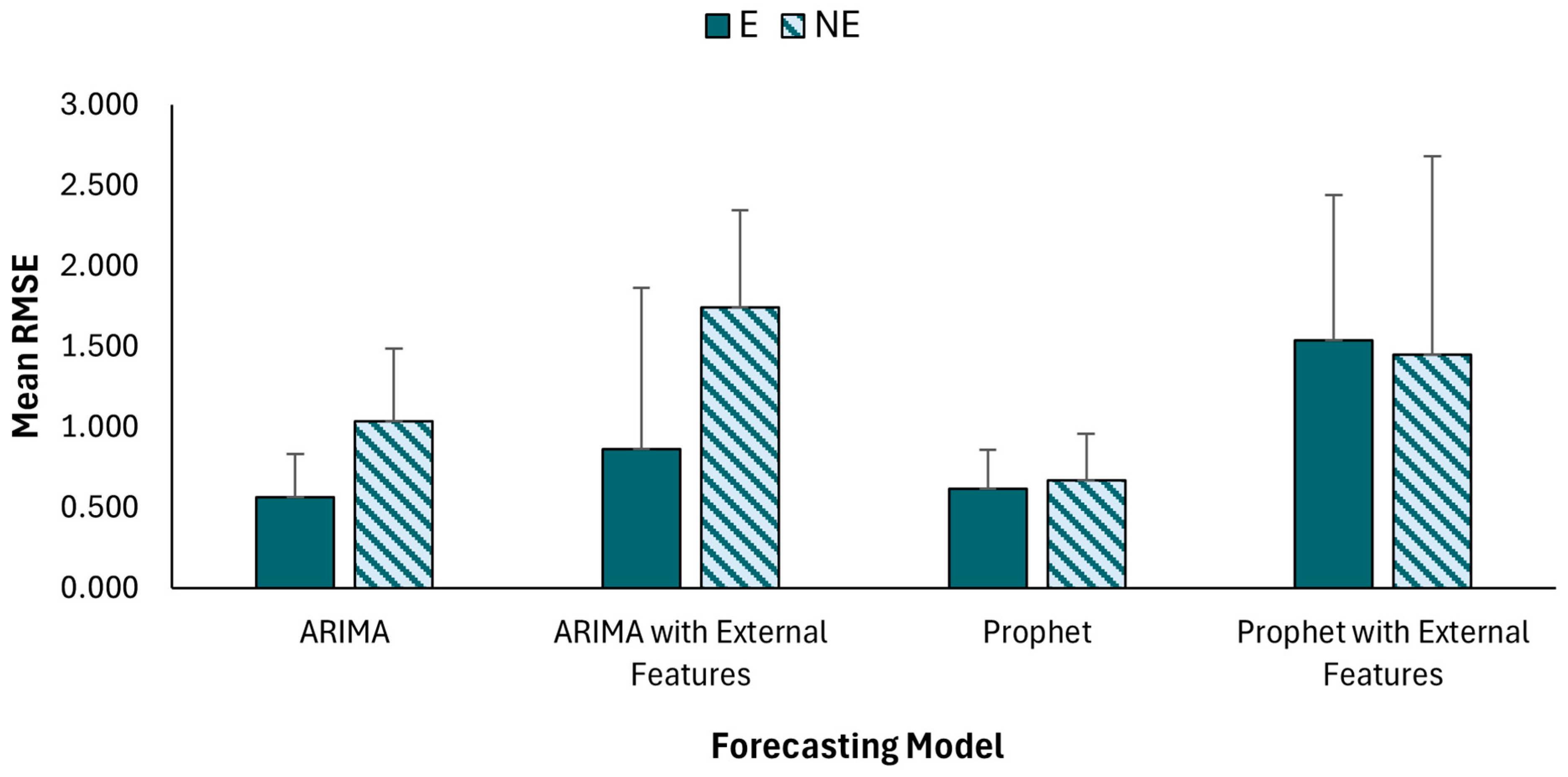 Sensors 24 05971 g003
