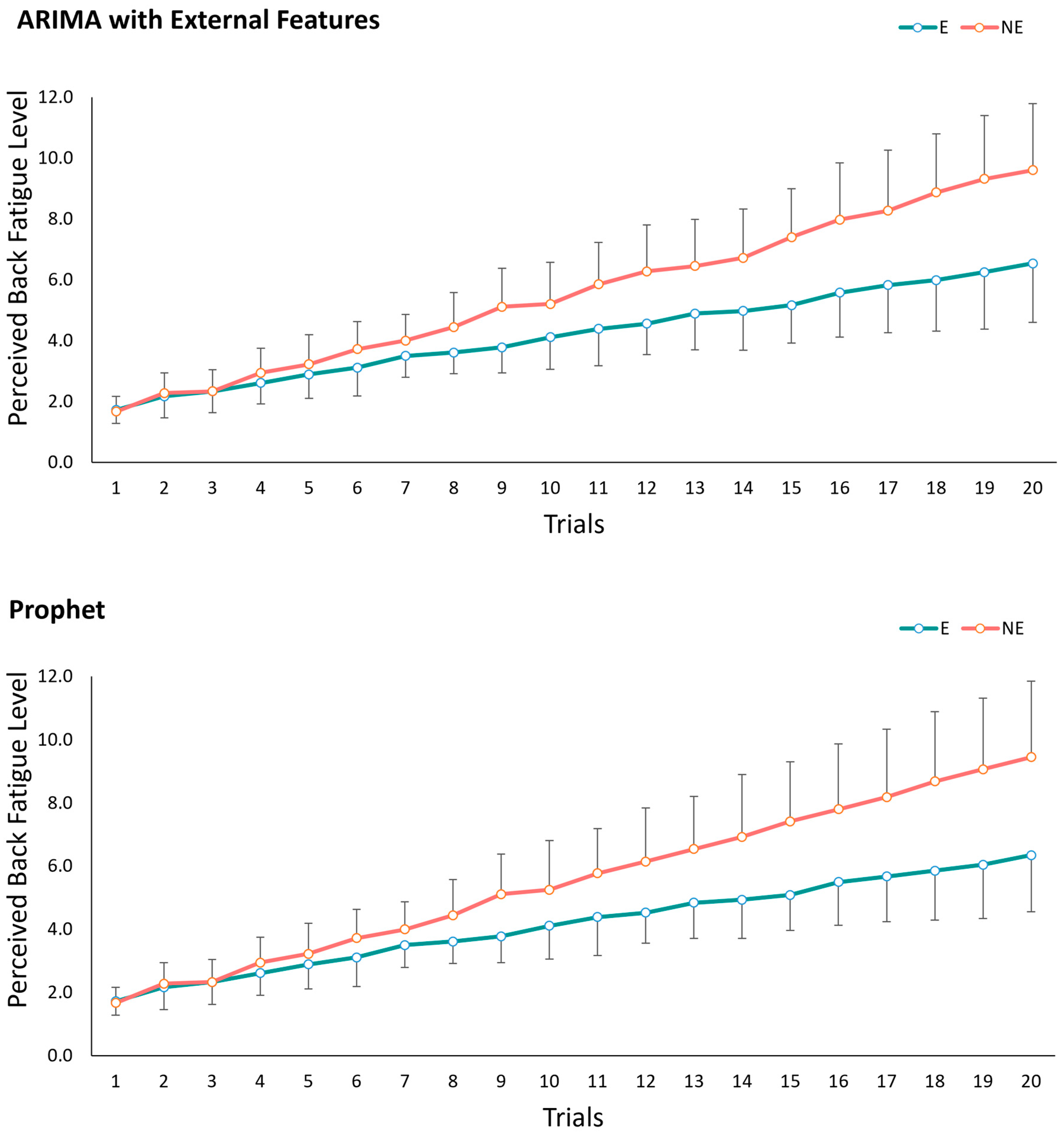 Sensors 24 05971 g004