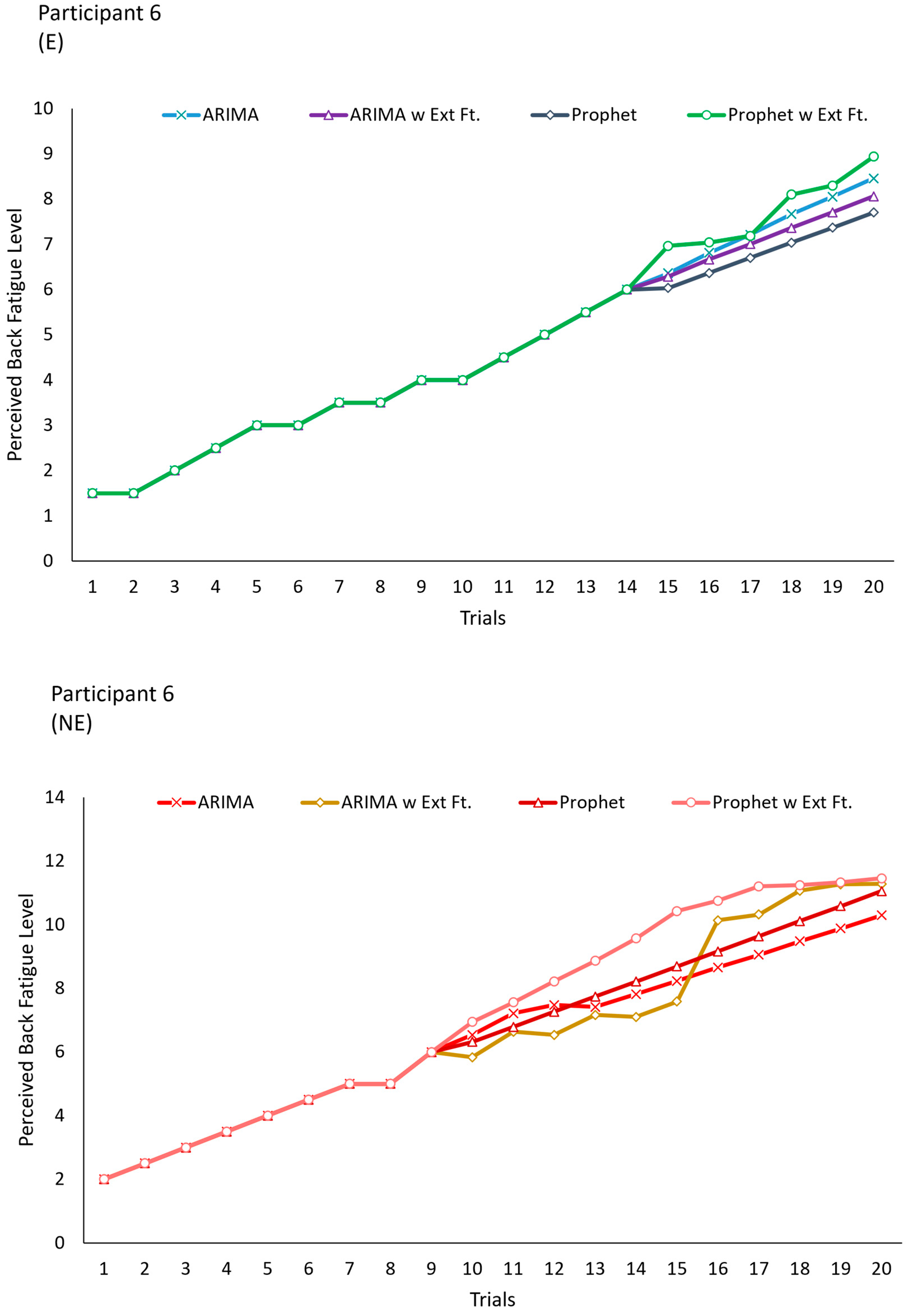 Sensors 24 05971 g005