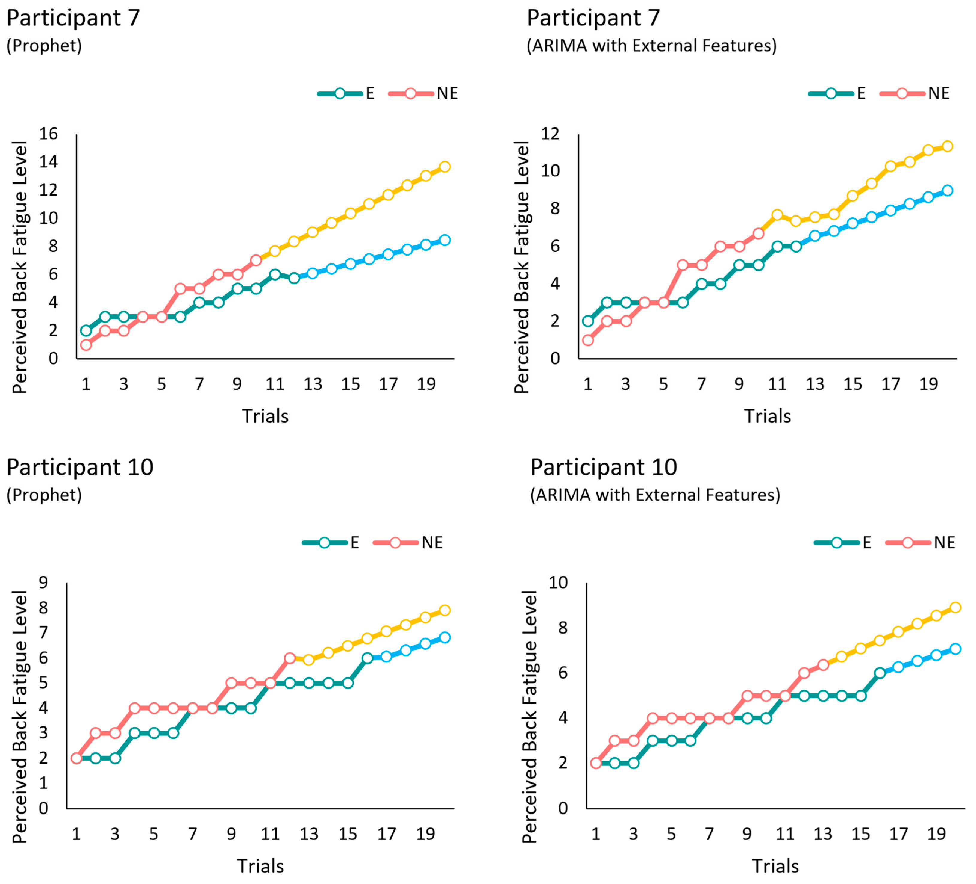 Sensors 24 05971 g006