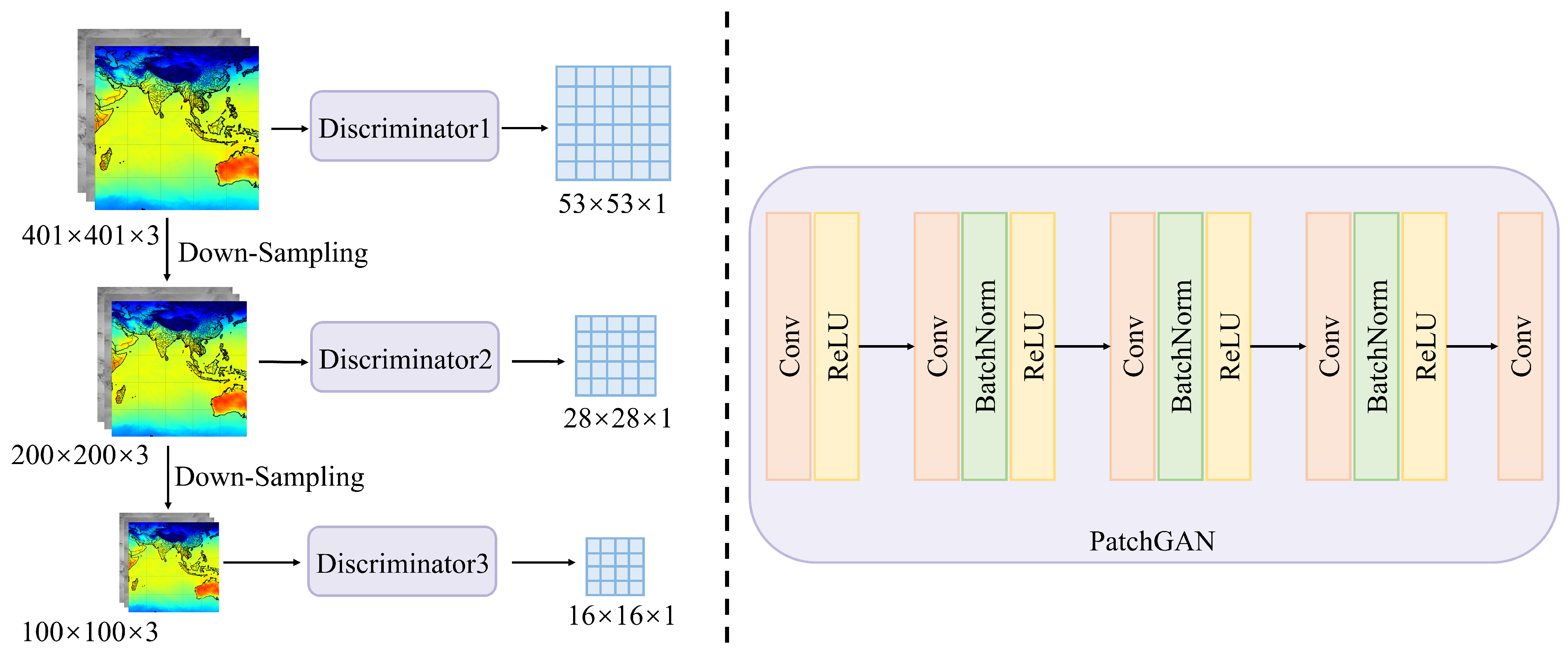 Sensors 24 05972 g003