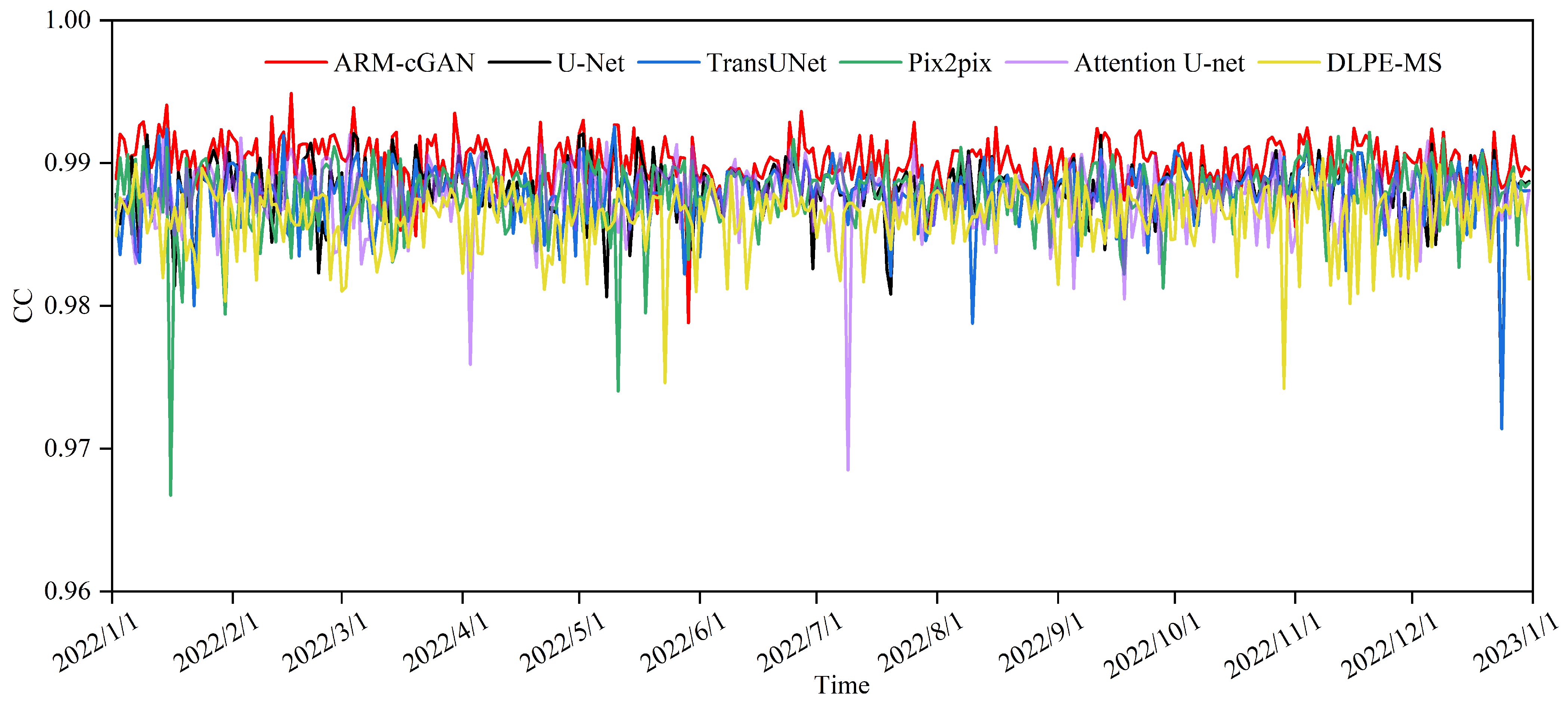 Sensors 24 05972 g005