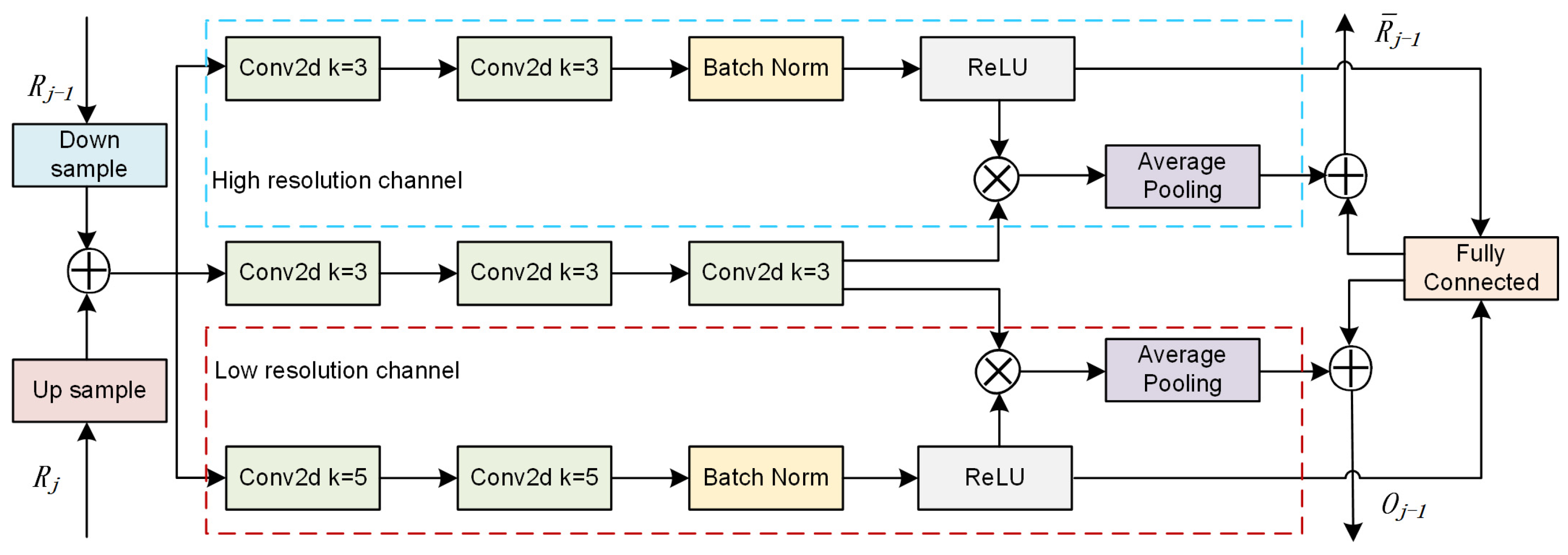 Sensors 24 05974 g003