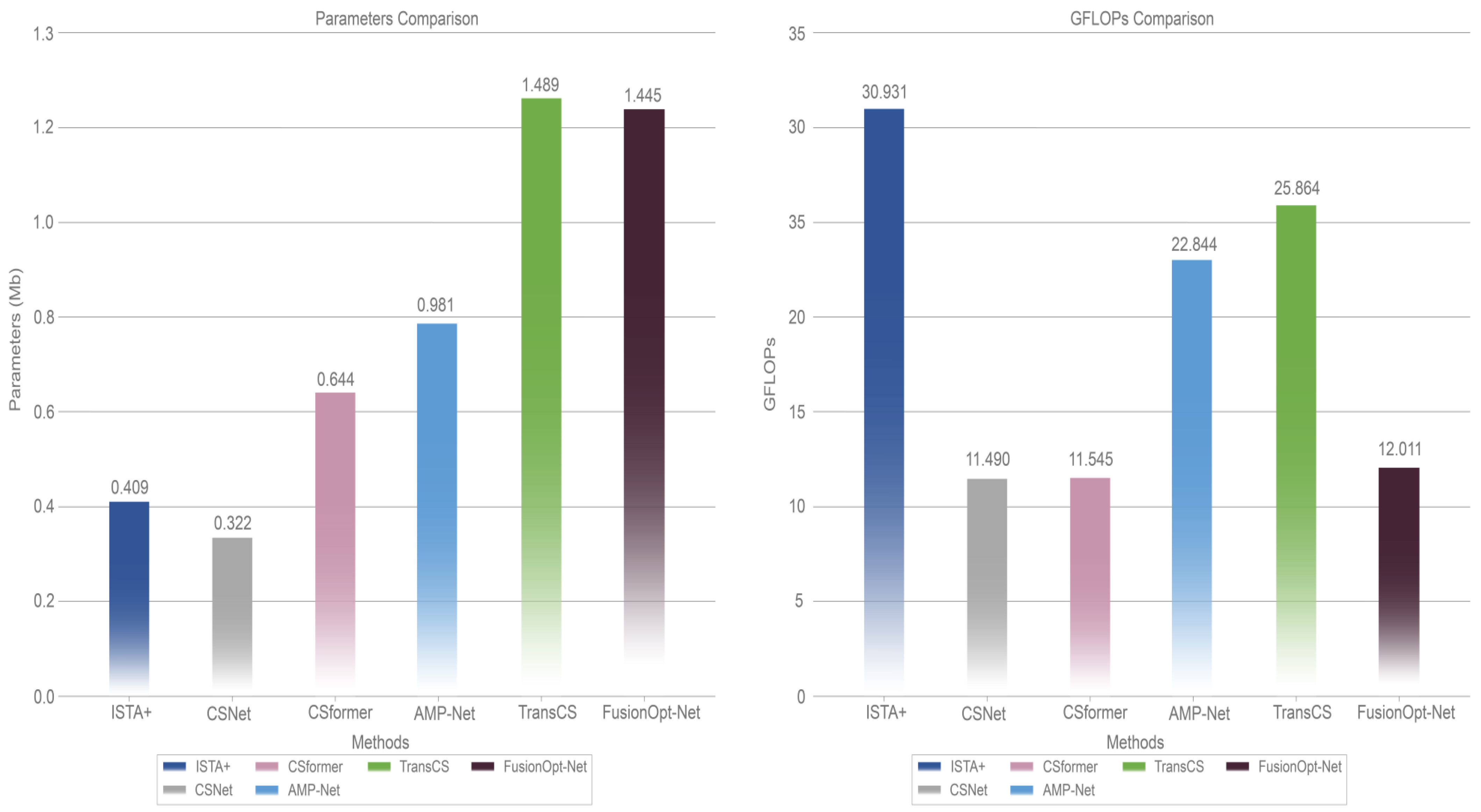 Sensors 24 05976 g004