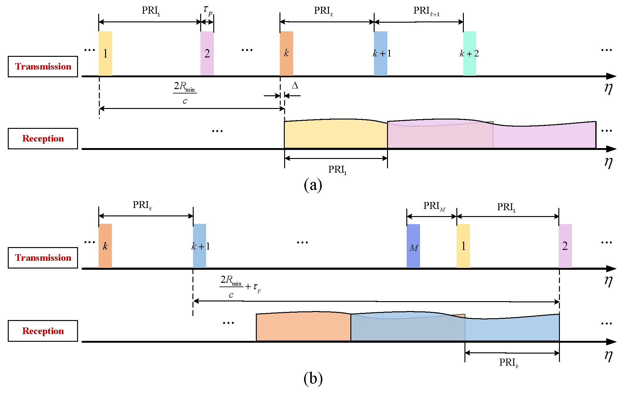 Sensors 24 05978 g012