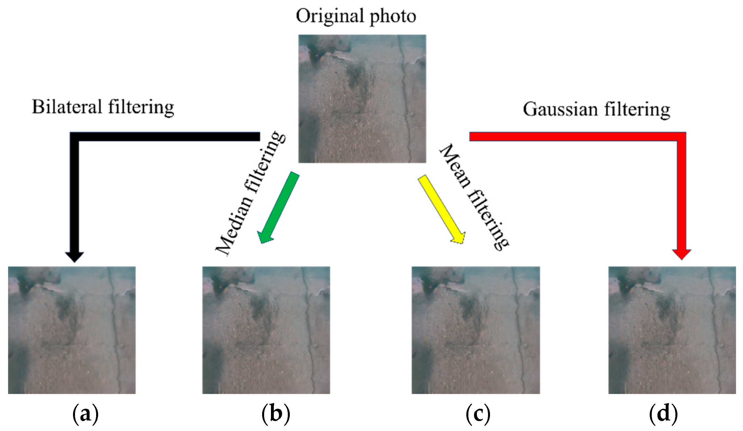 An Underwater Crack Detection System Combining New Underwater Image ...