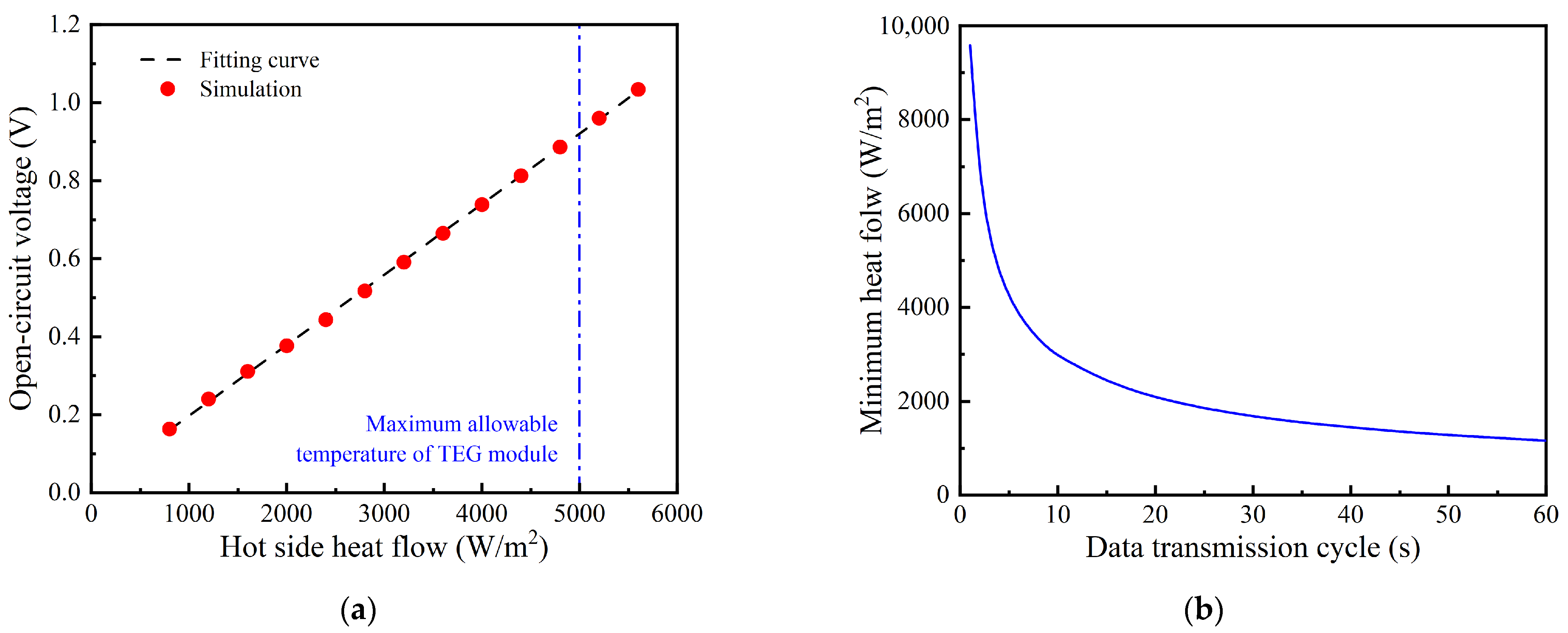 Sensors 24 05983 g011