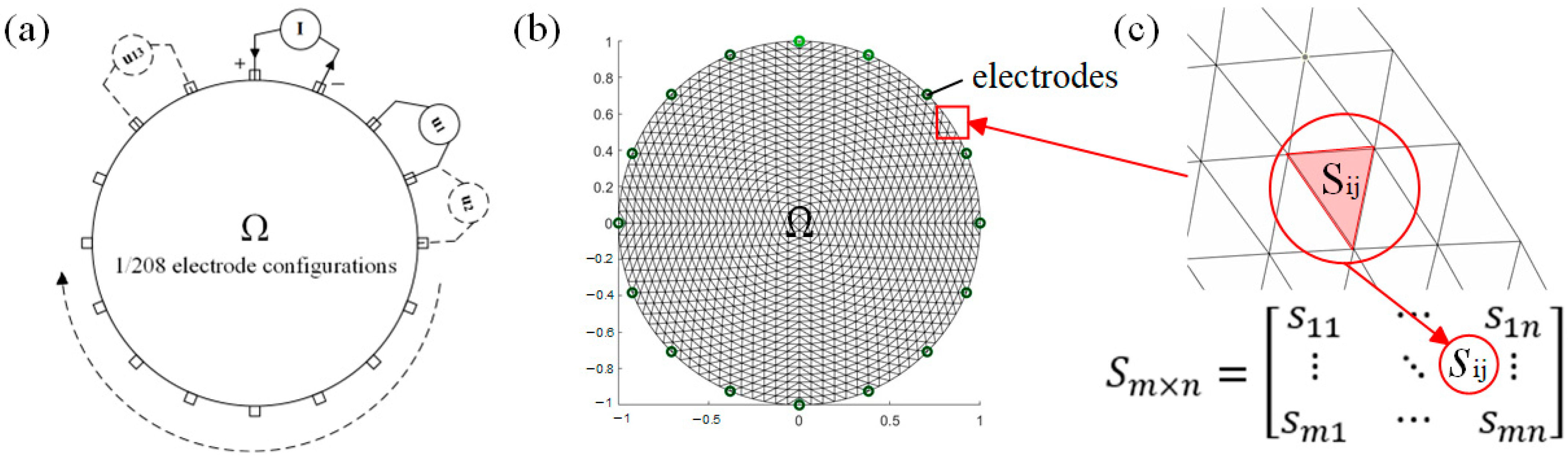 Sensors 24 05985 g001