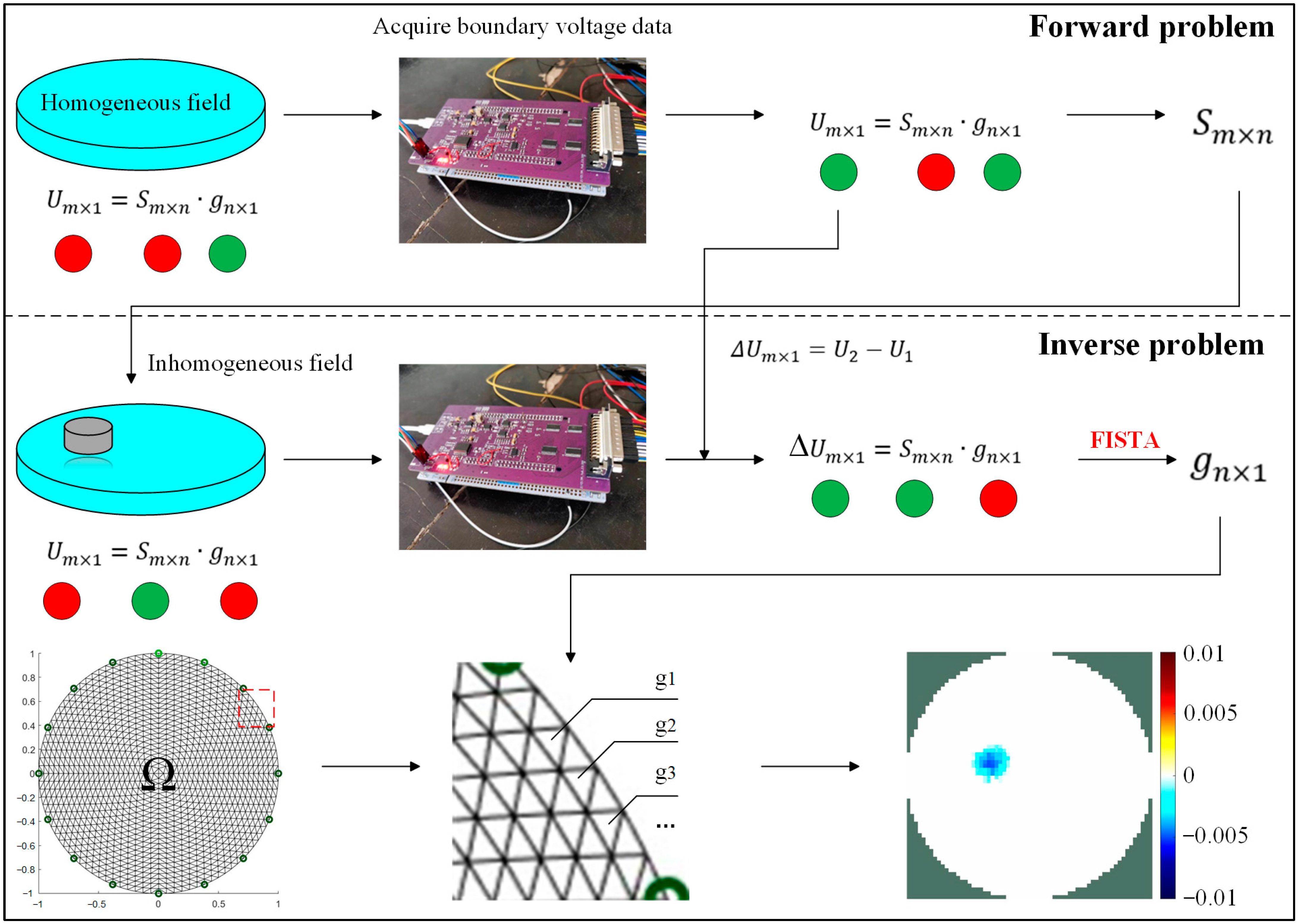 Sensors 24 05985 g002