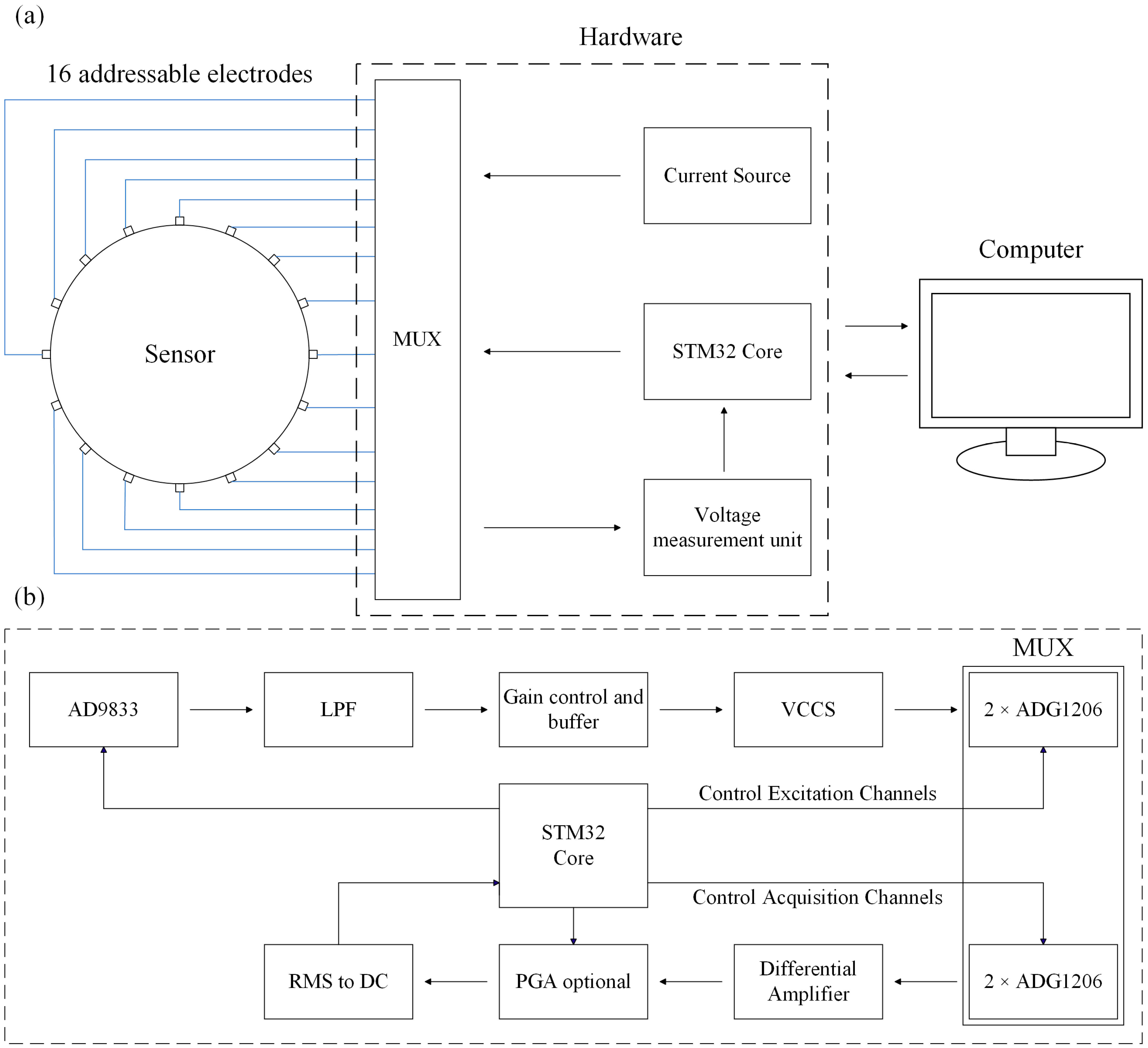 Sensors 24 05985 g006