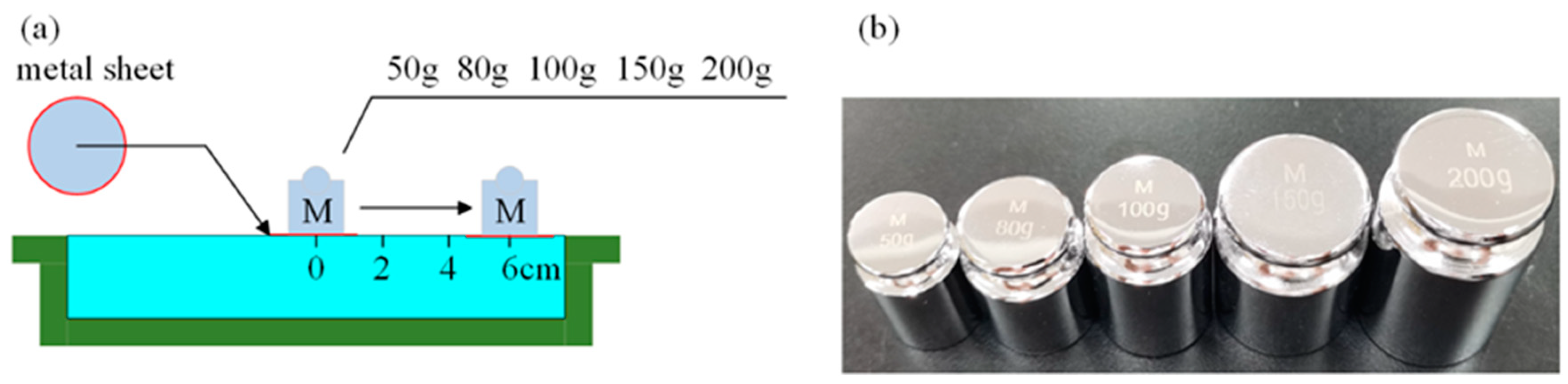 Sensors 24 05985 g009