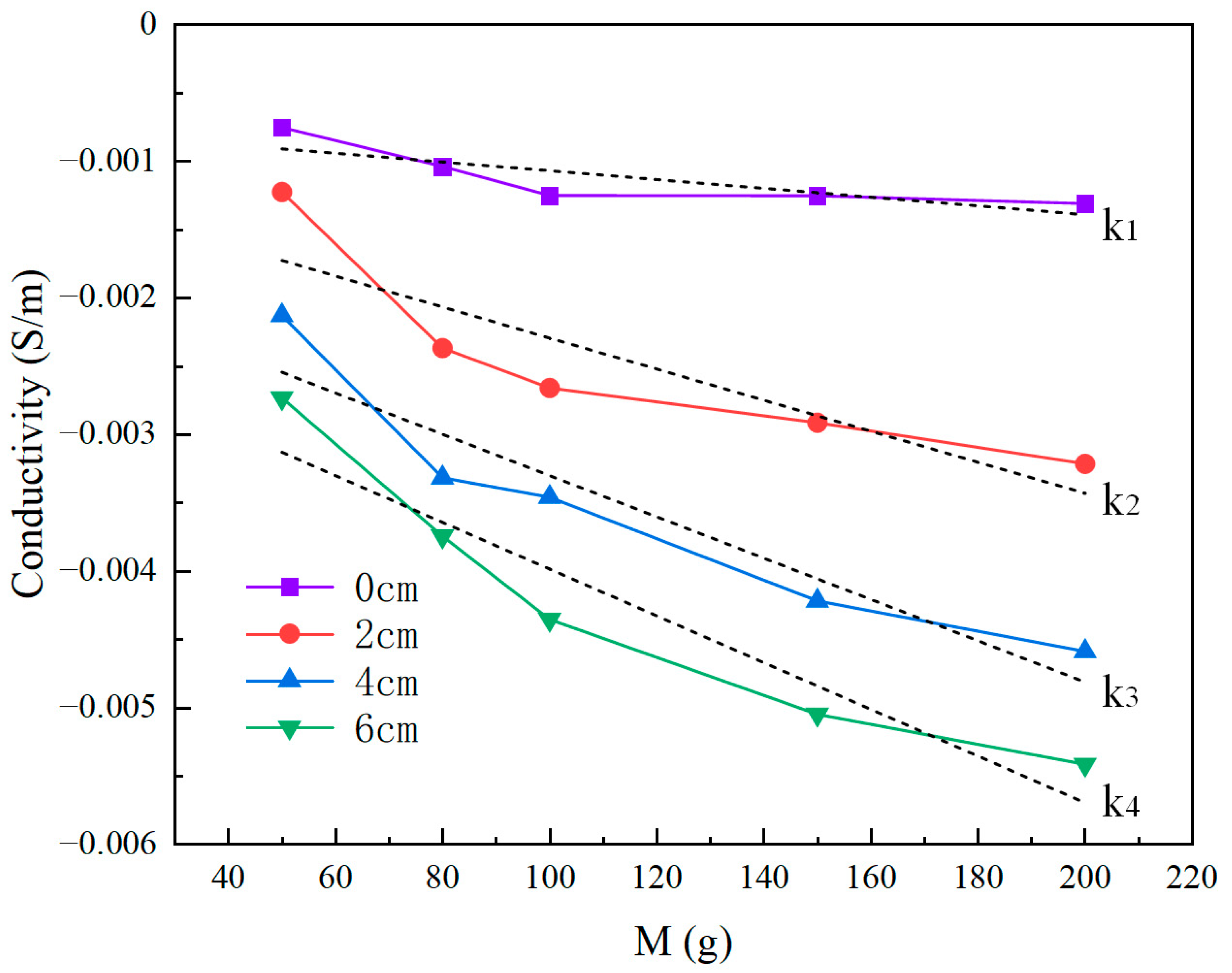 Sensors 24 05985 g011