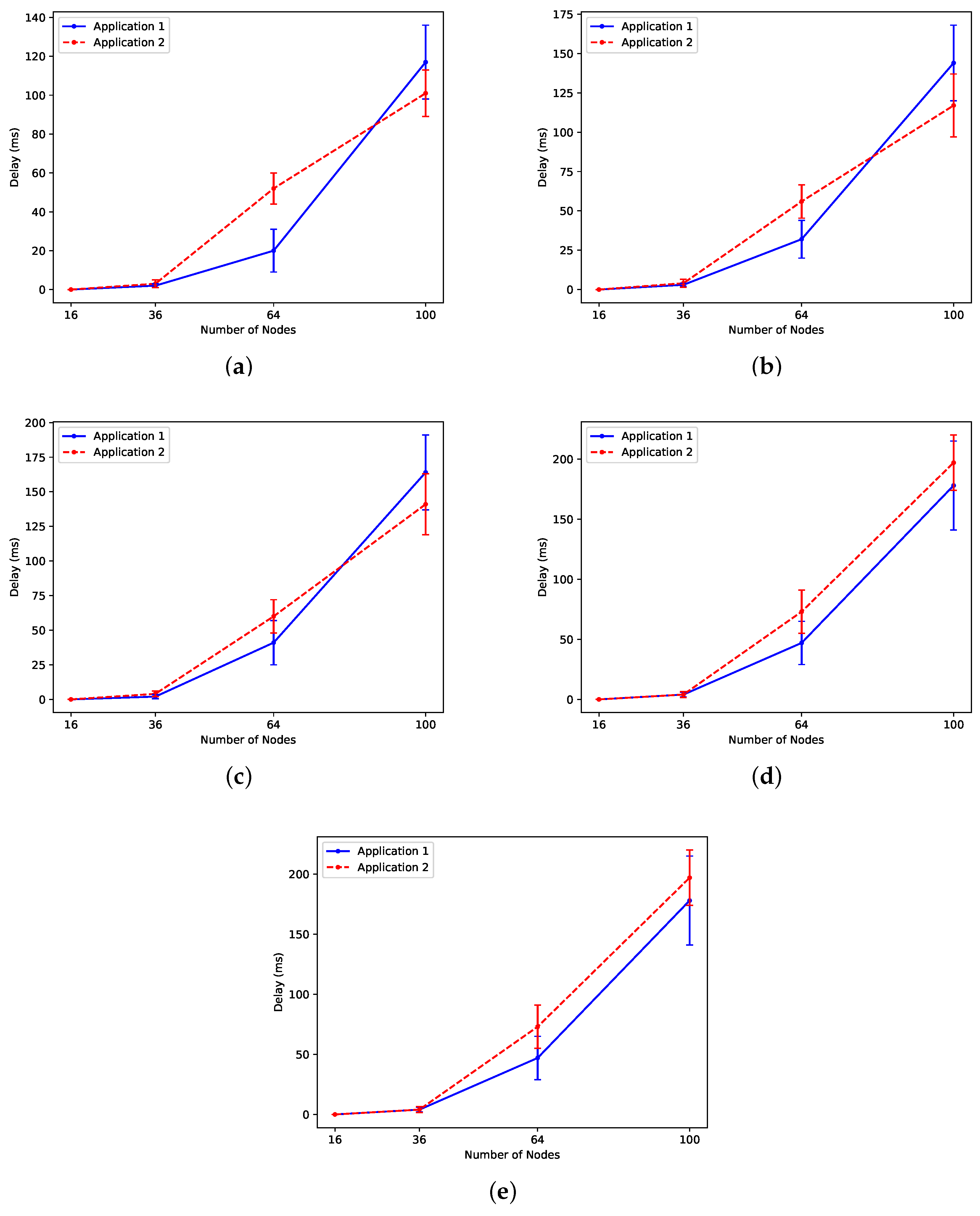 Sensors 24 05987 g009 Sensors 24 05987 g009