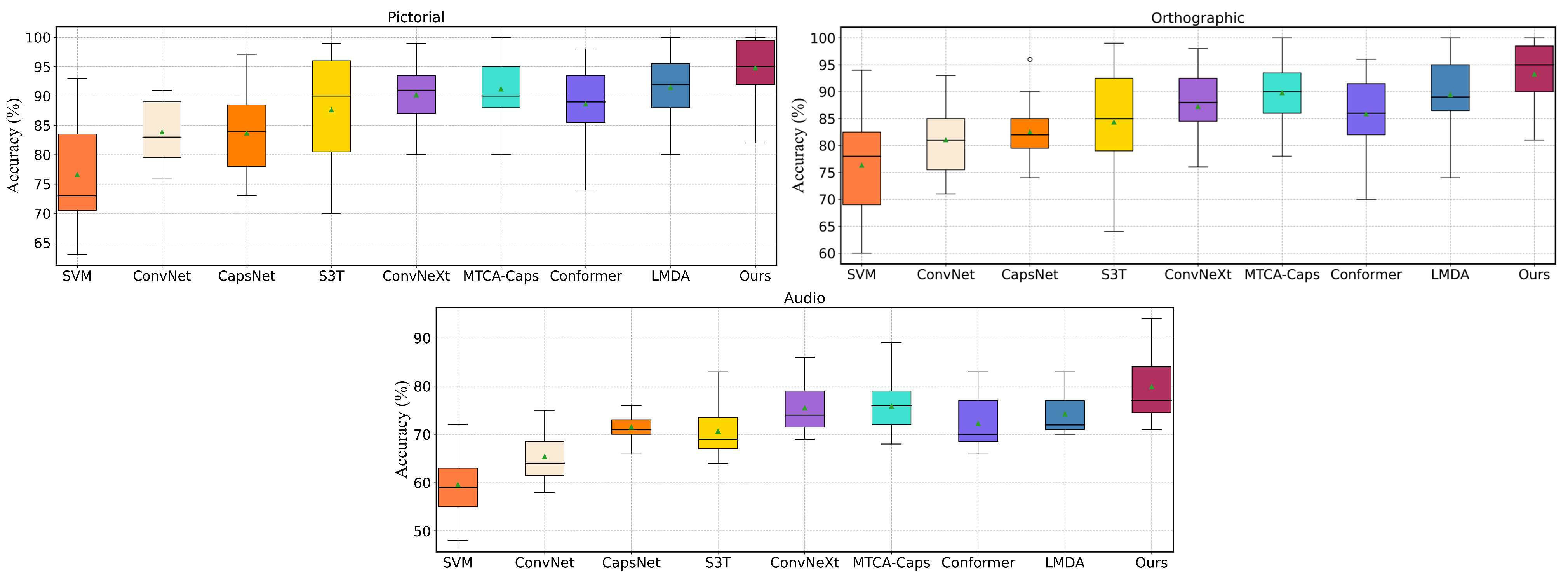 Sensors 24 05988 g006