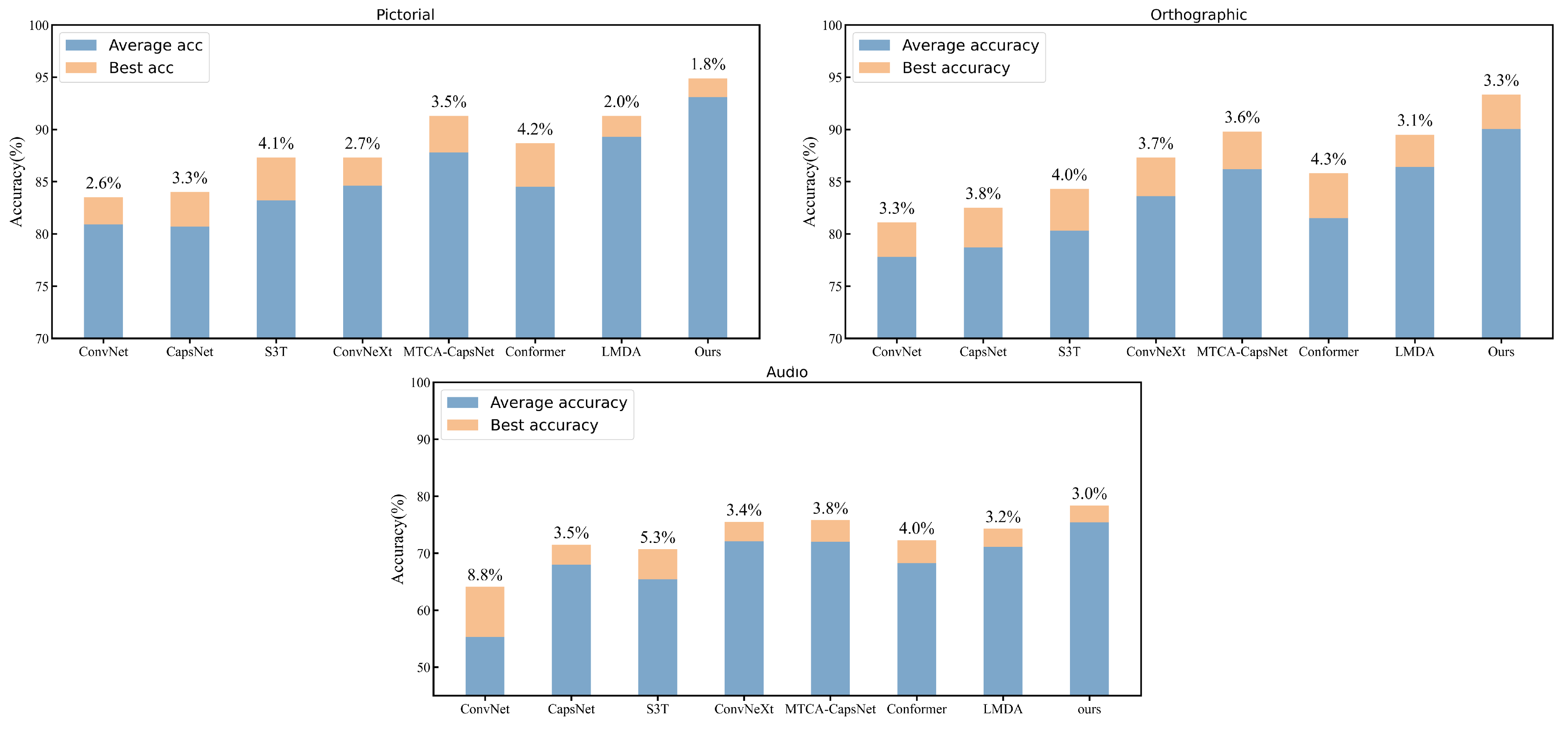 Sensors 24 05988 g007