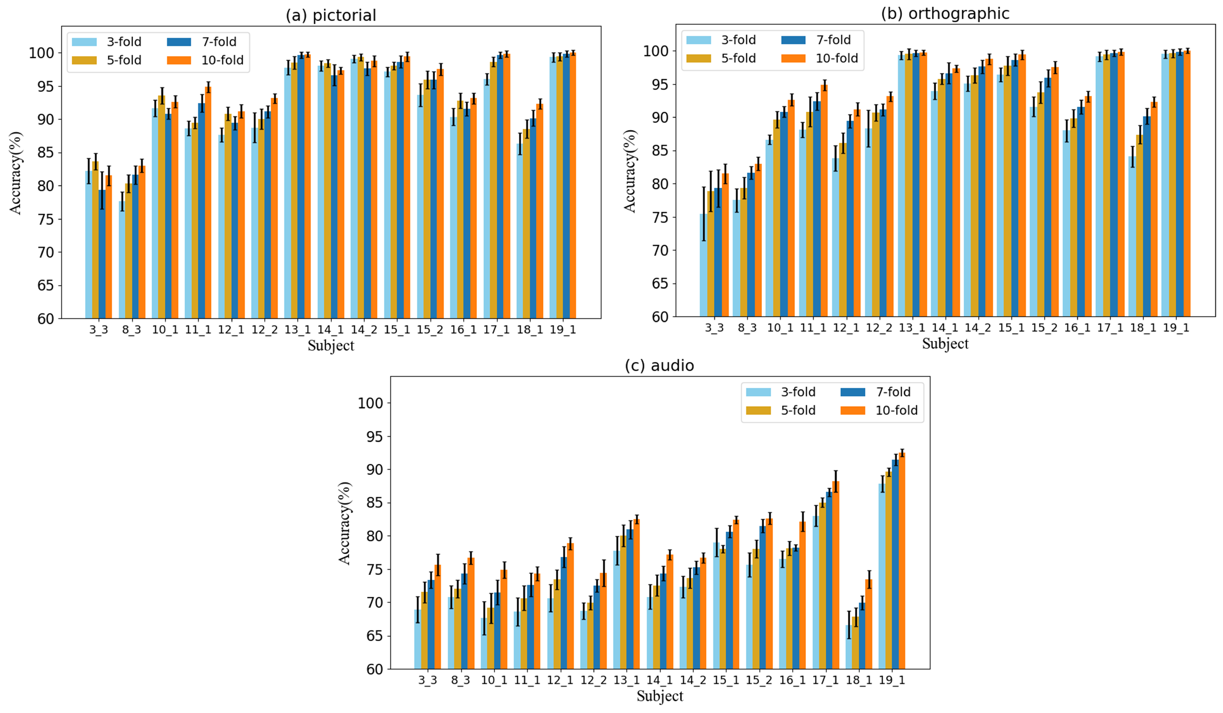 Sensors 24 05988 g010