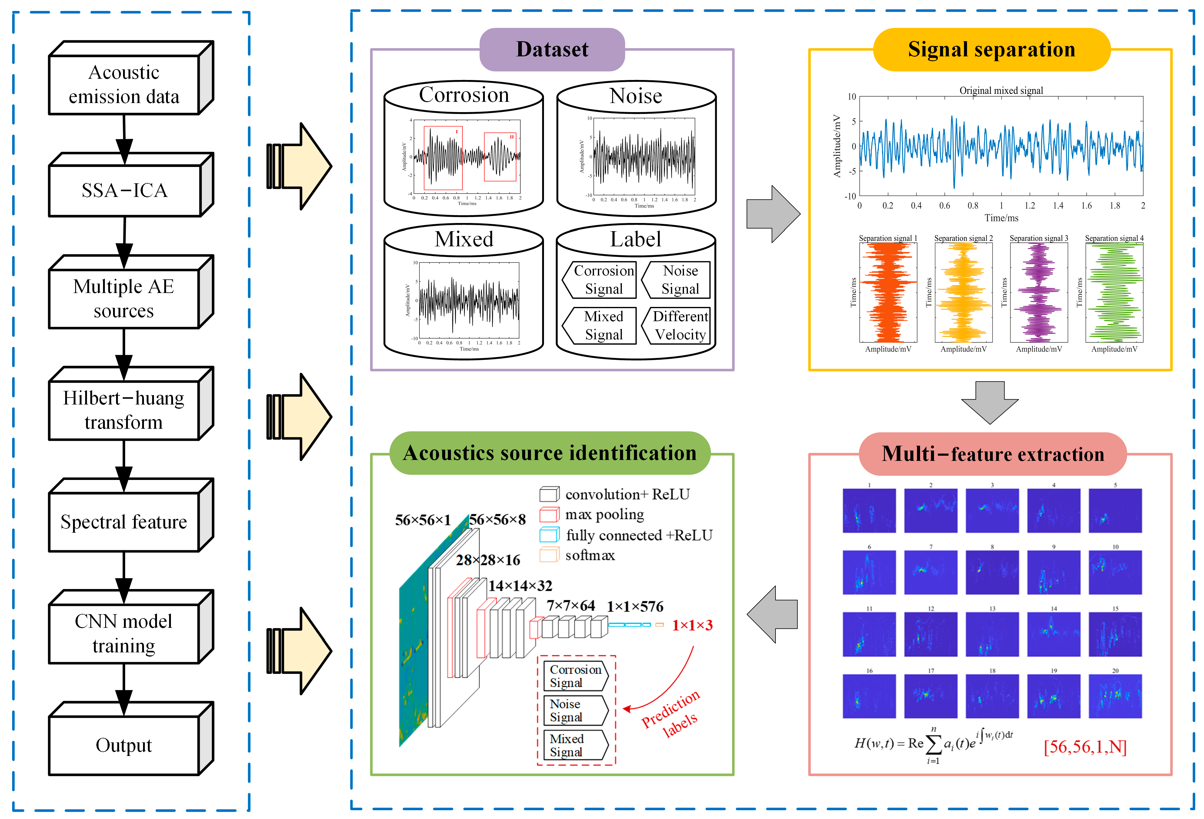Sensors 24 05991 g001