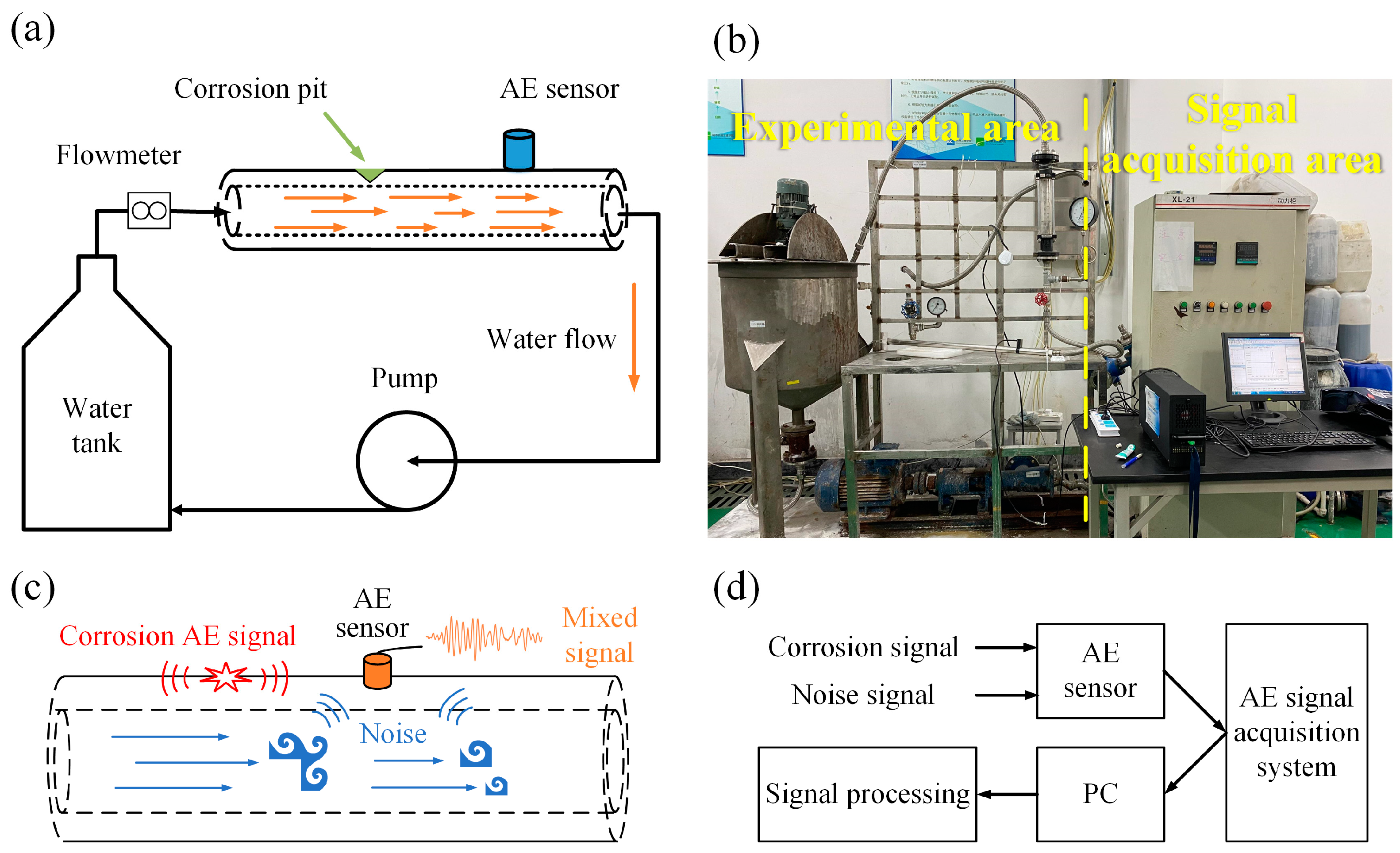 Sensors 24 05991 g002