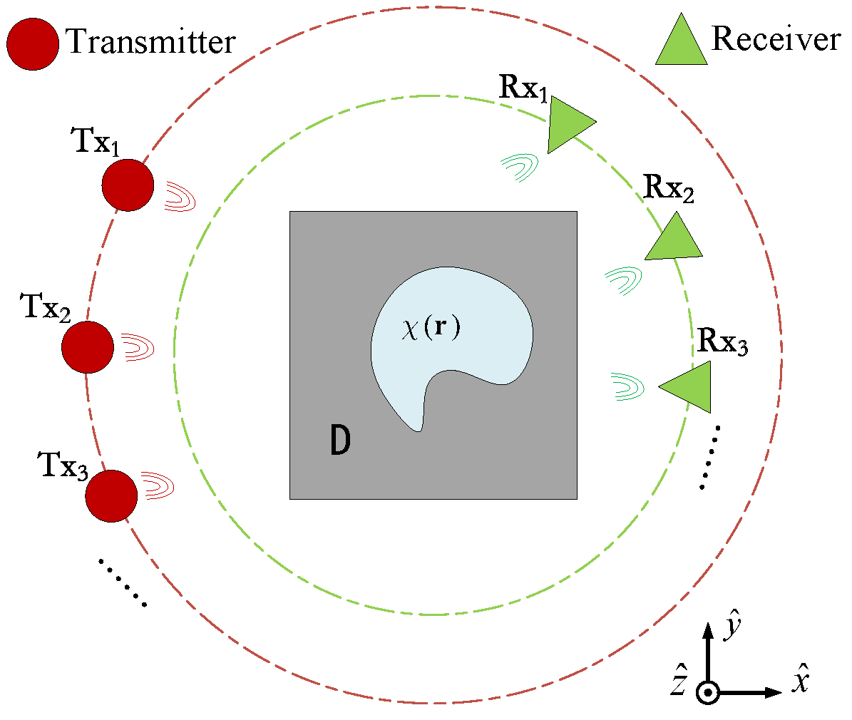 Two-Step Contrast Source Learning Method for Electromagnetic 
