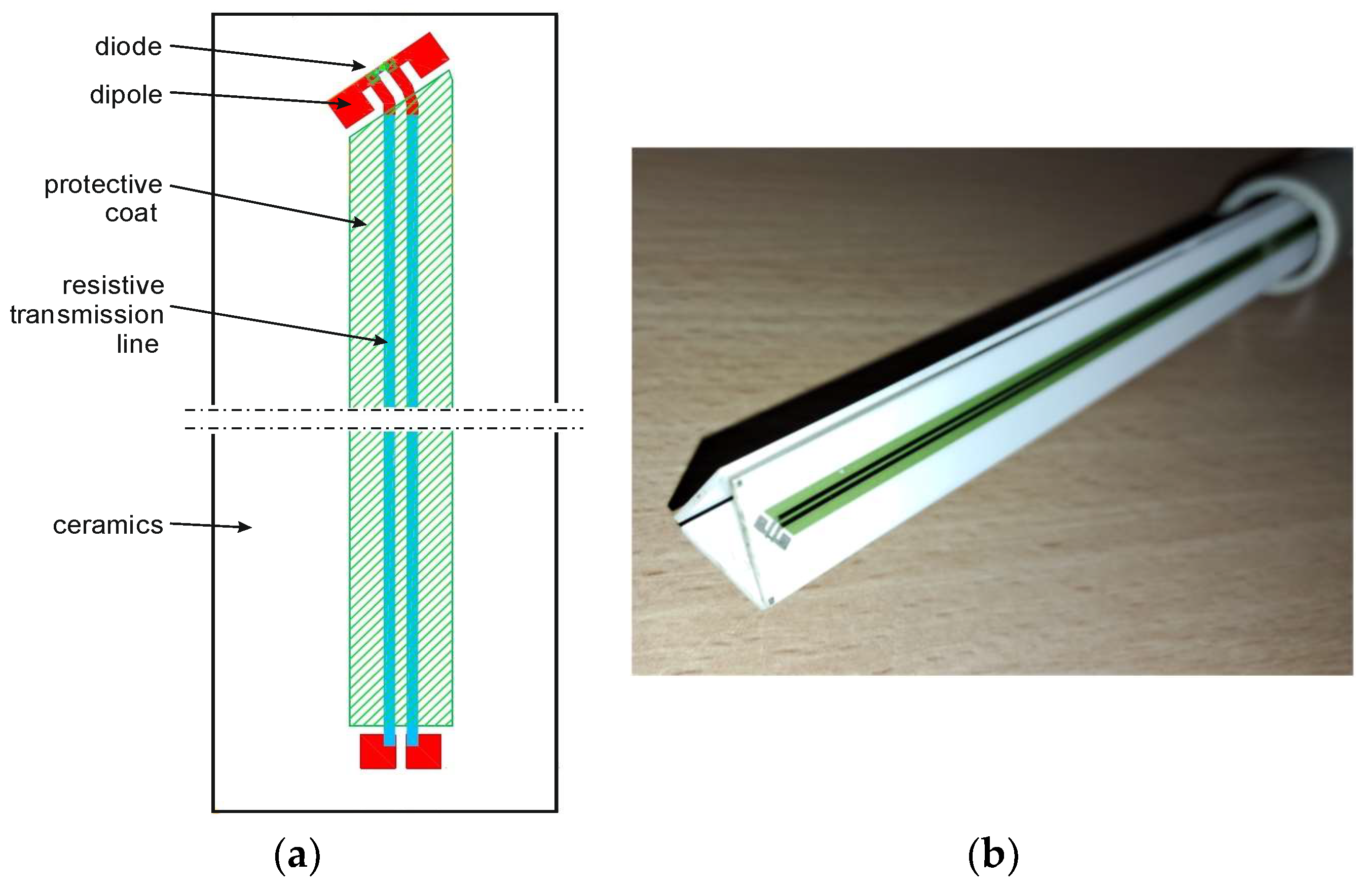 Sensors 24 06001 g006