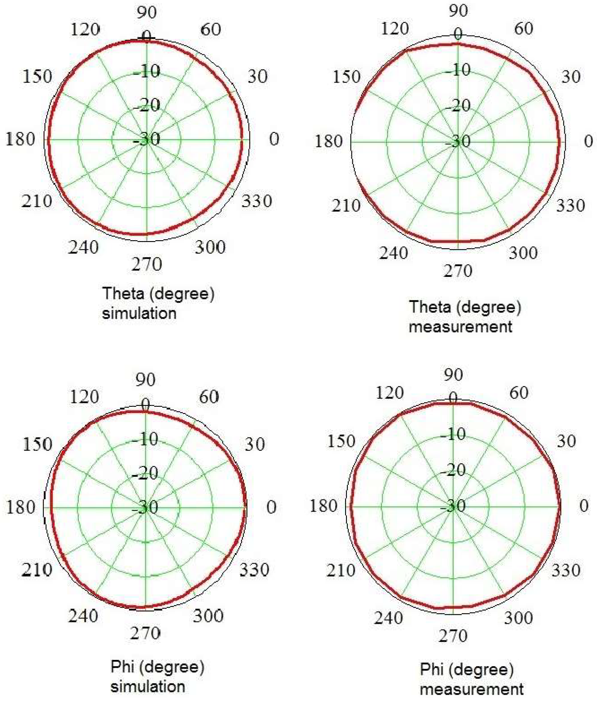 Sensors 24 06001 g010