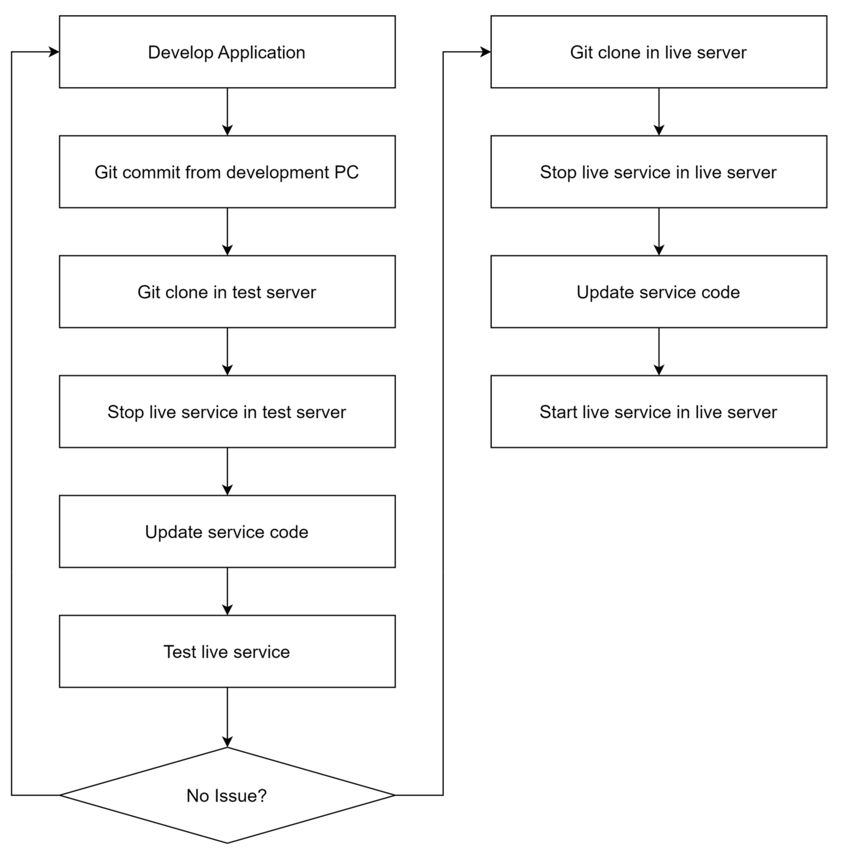 Sensors 24 06002 g004