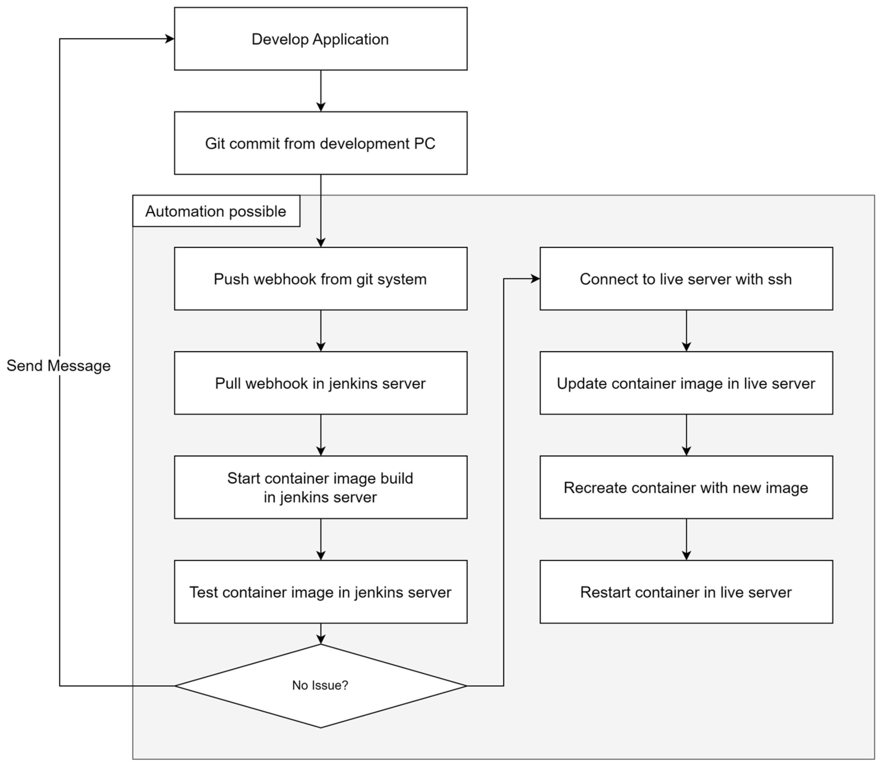 Sensors 24 06002 g005
