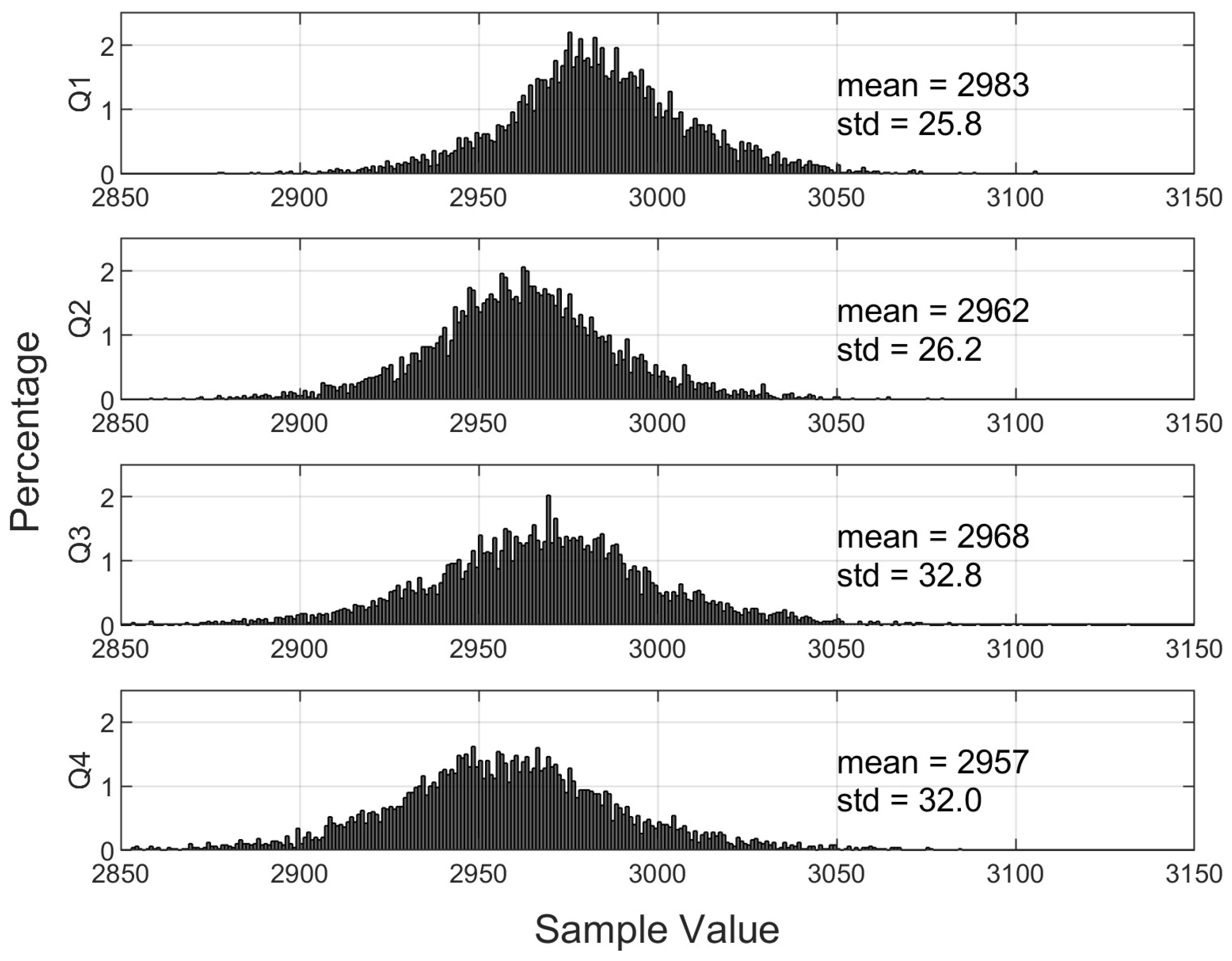 Sensors 24 06006 g003