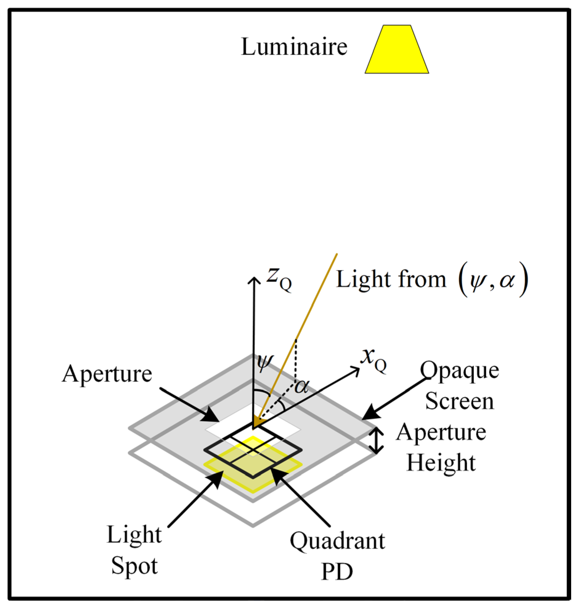 Sensors 24 06006 g006