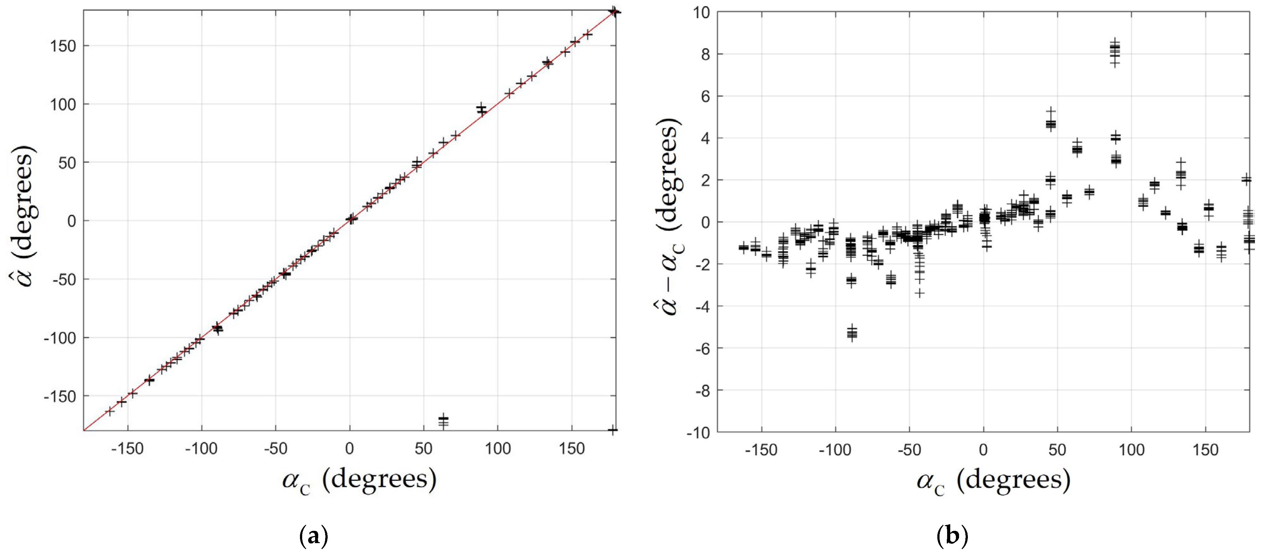 Sensors 24 06006 g008