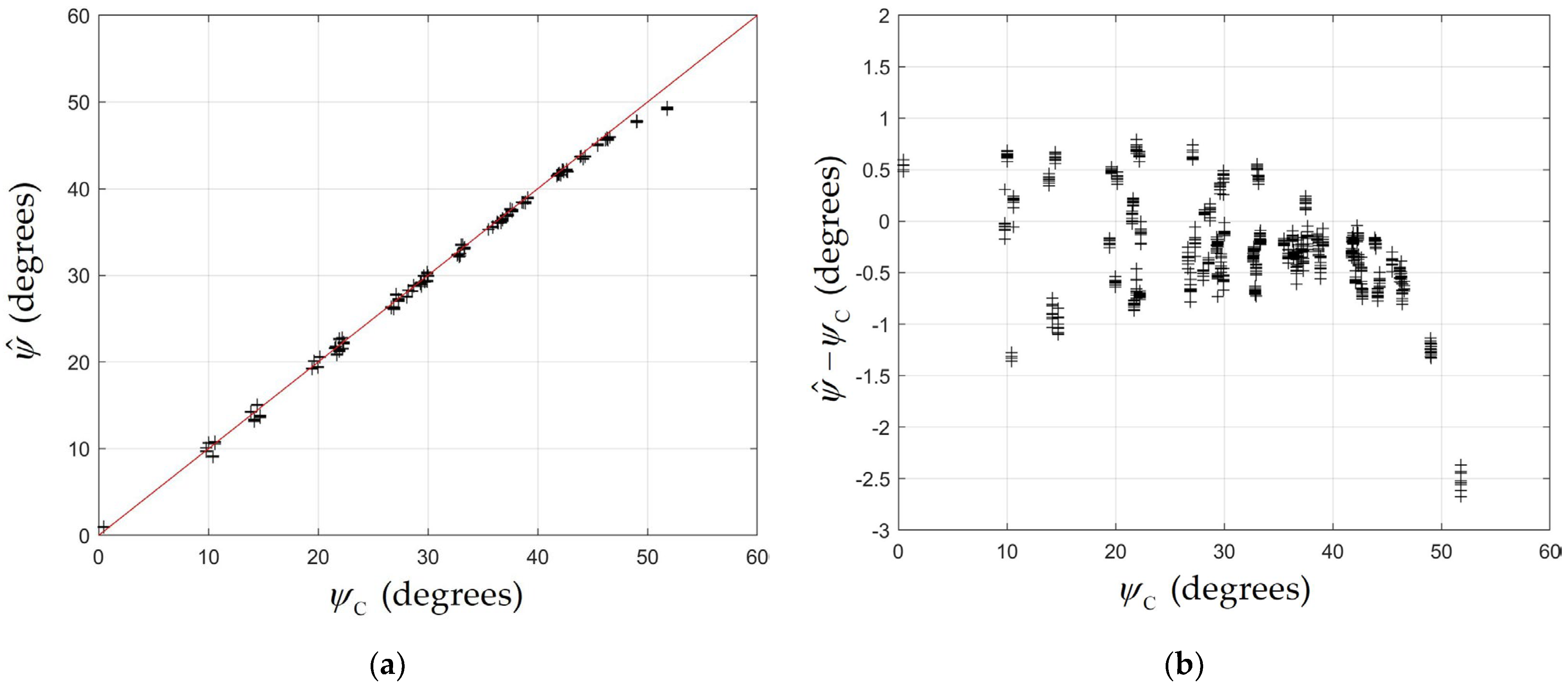 Sensors 24 06006 g009