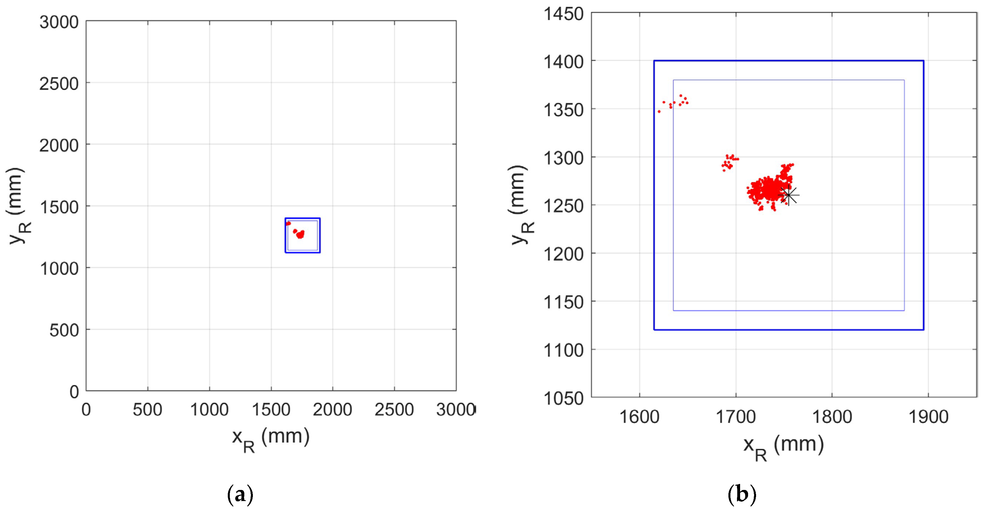 Sensors 24 06006 g010