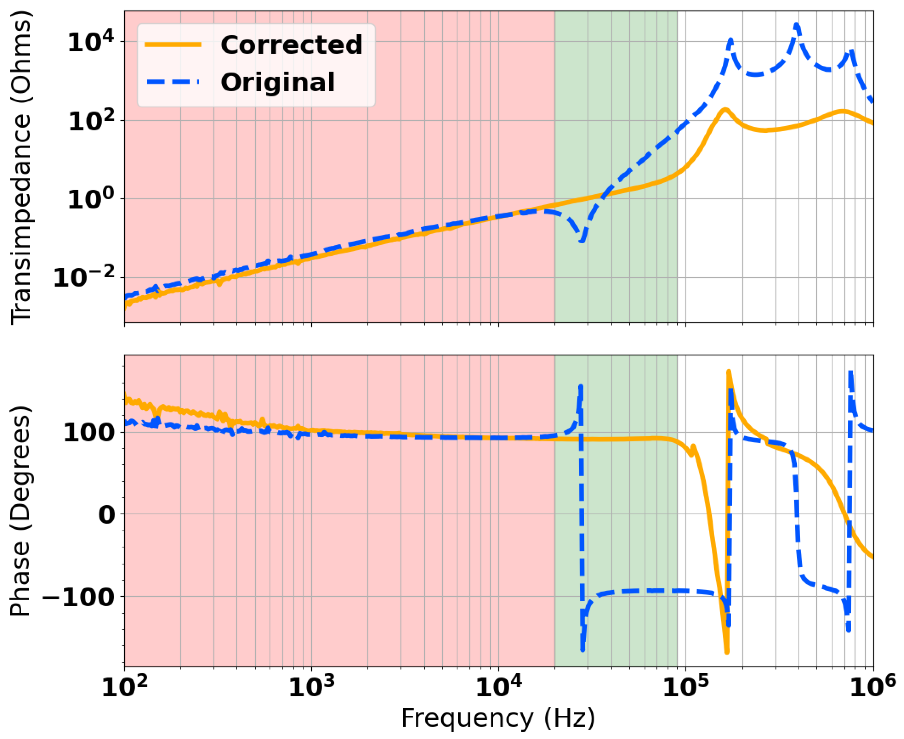 Sensors 24 06009 g017