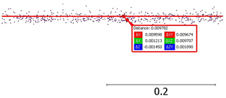 Sensors 24 06010 i024